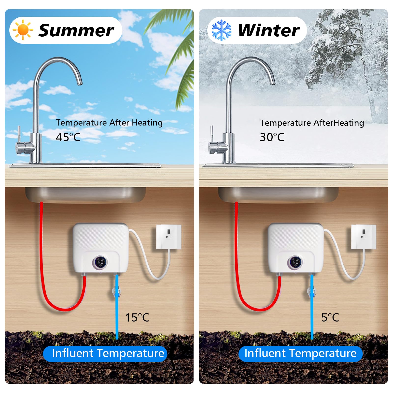 Chauffe-eau électriques 220V 6500W, Chauffe-eau électrique sans réservoir, Petit chauffe-eau instantané électrique économie d'eau Avec écran numérique, Pour cuisine, salle de bain, lavage