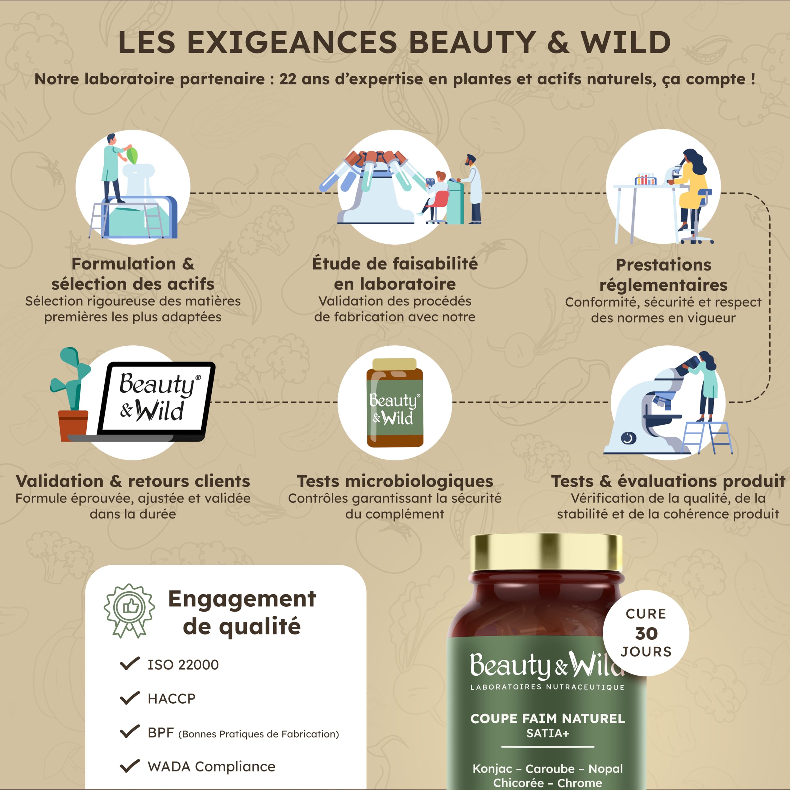 Beauty&Wild Coupe Faim Naturel SATIA+ – Konjac, Nopal, Caroube, Chrome, Contrôle de l’Appétit et Satiété, 120 Gélules, Fabriqué en France