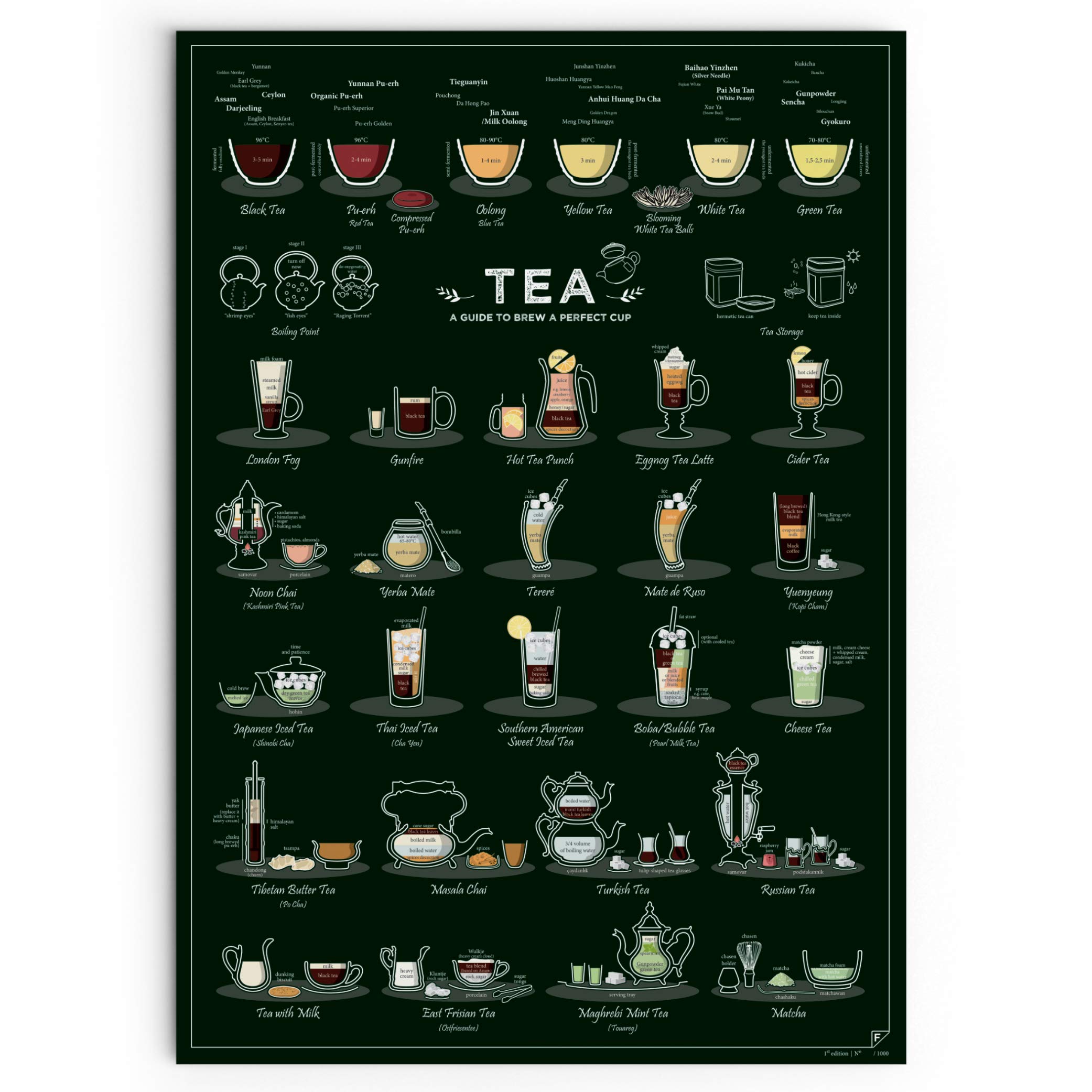 Follygraph Tea poster - tea chart, kitchen print, tea lover gift