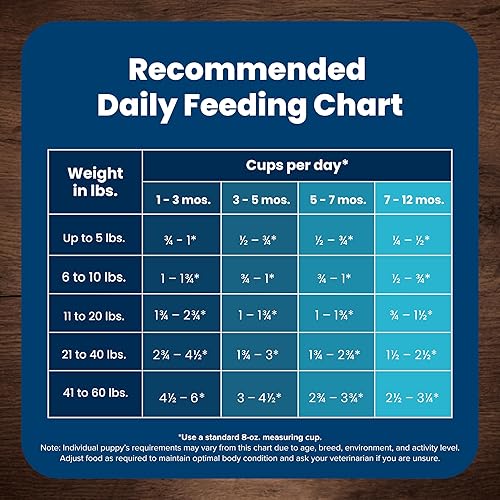 Miniatura 10 de Blue Buffalo Life Protection Formula - Alimento seco natural para cachorros, cordero y avena, bolsa de tamaño de prueba de 5 libras