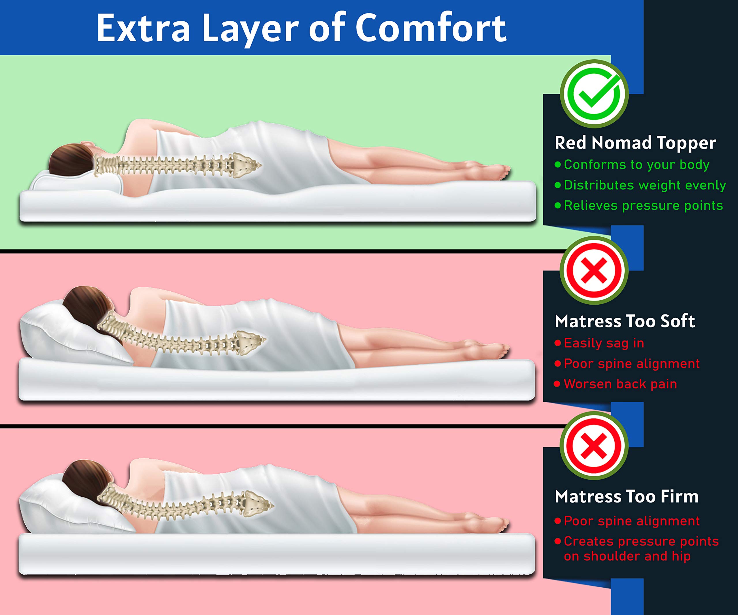 Red Nomad Memory Foam Mattress Pad 4 Inch Twin Size Mattress Topper