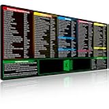 Excel Shortcuts Mouse Pad，Extended Large XXL（35.4x15.7x0.12in） Cheat Sheet，Gaming Mousepad，Giant PC Office Excel Desk Pad，Waterproof Keyboard Mat，Non-Slip Rubber Base，Stitched Edges