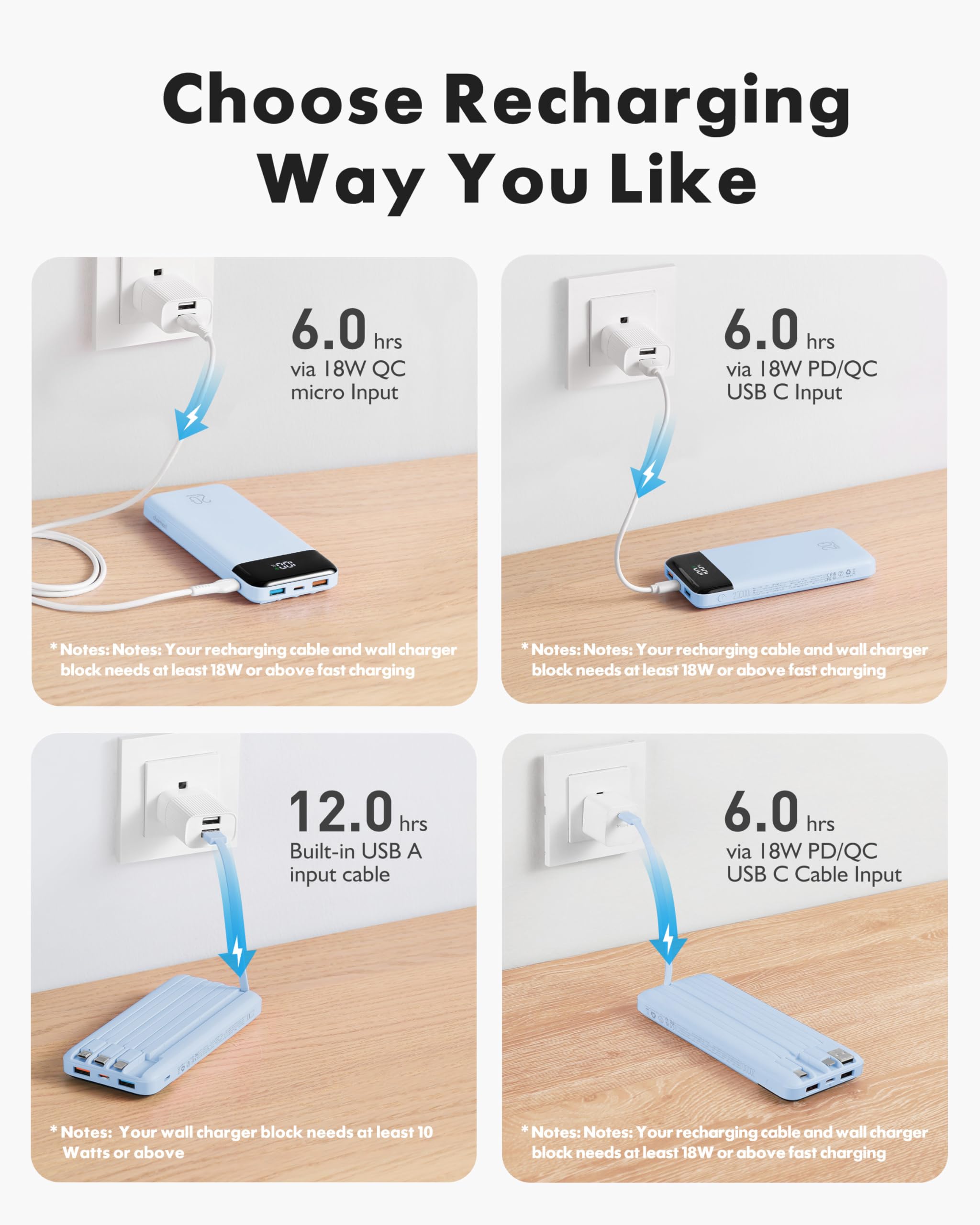 Charmast 22,5 W Schnelllade-Powerbank, 4 Kabel, tragbares Ladegerät, 20.000 mAh