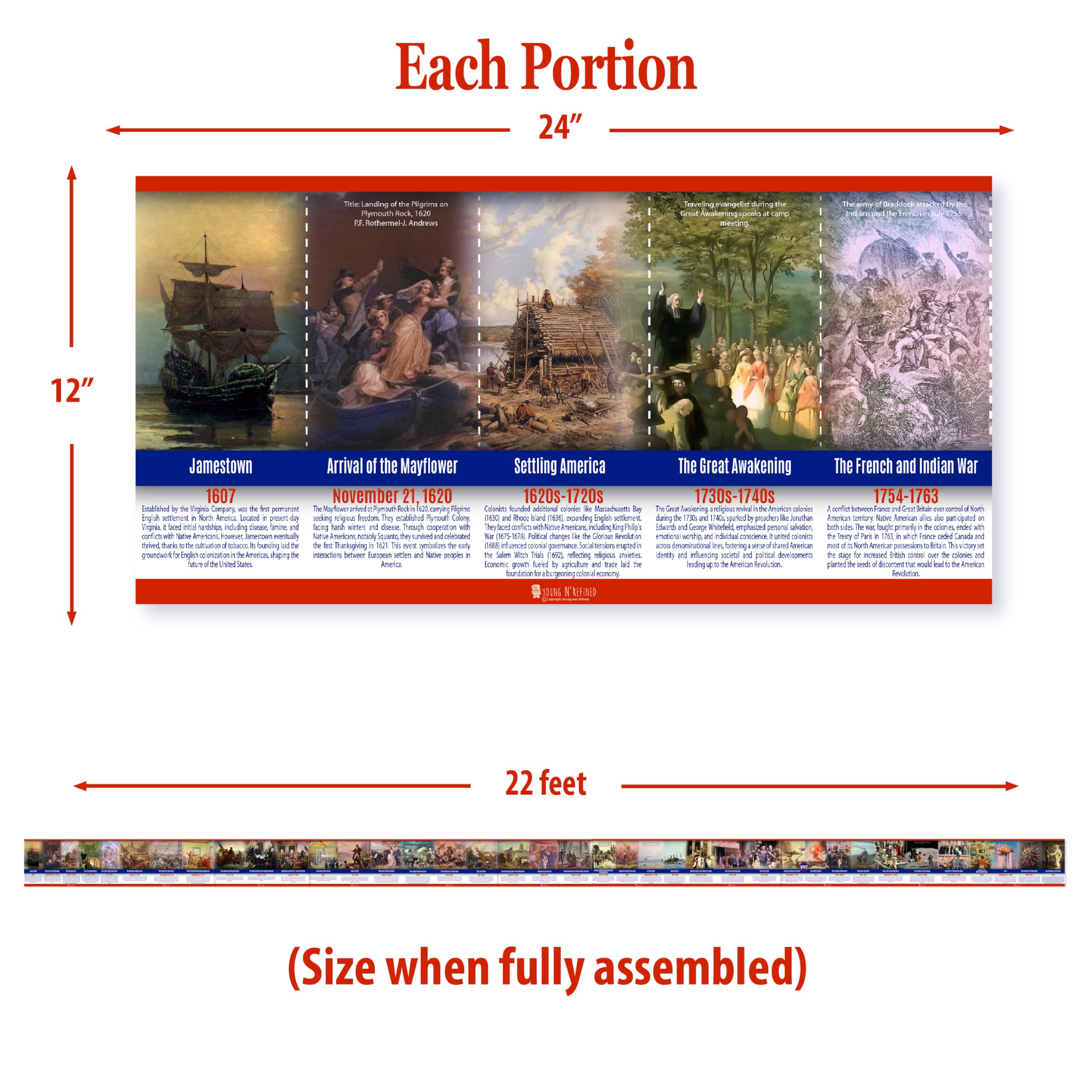Snapklik.com : US History Time Line Poster Bulletin Board Set, 11 ...