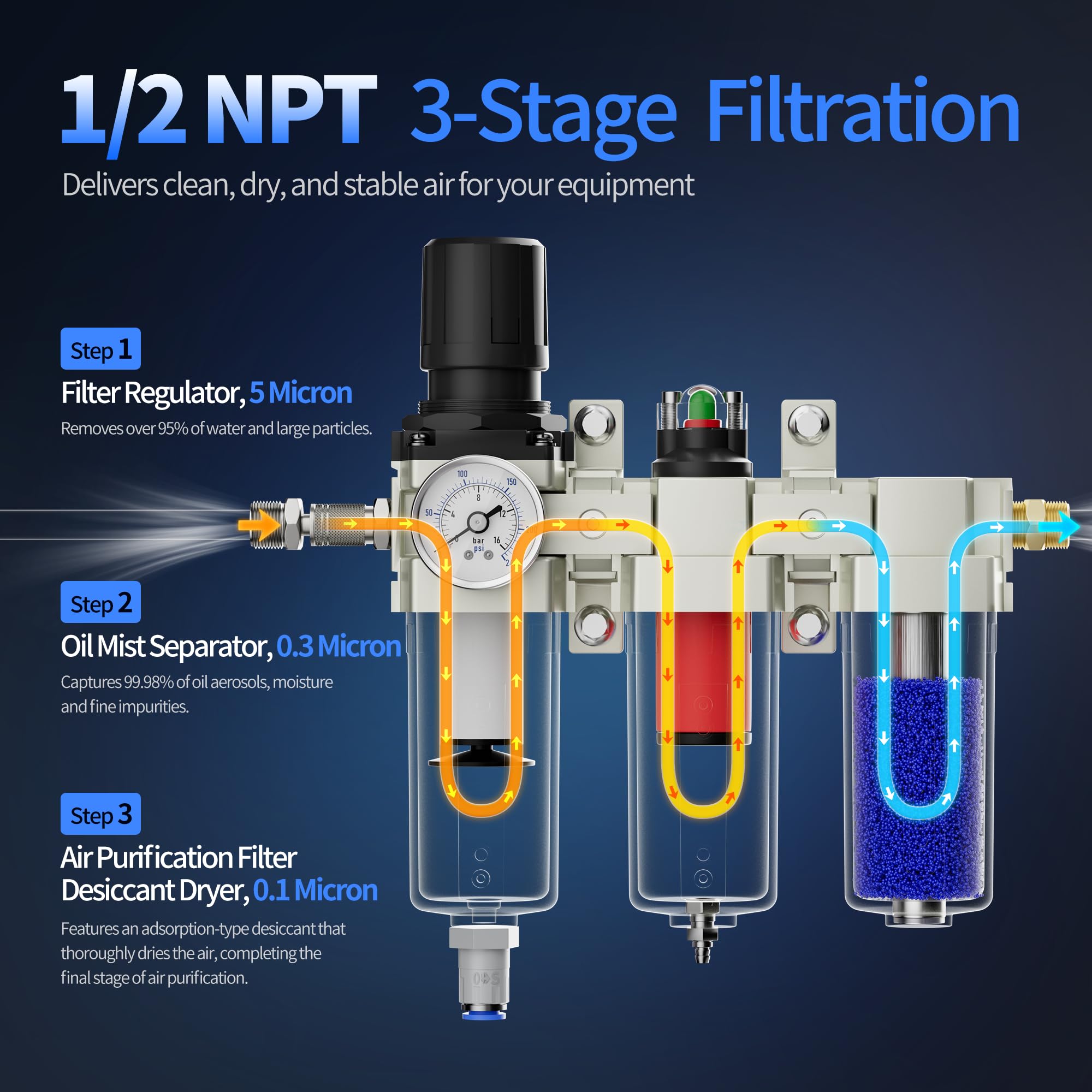Sistema di filtro per compressore d'aria NPT da 1/2", separatore d'acqua industriale ad aria compressa a 3 fasi con drenaggio automatico, filtro coalescente, essiccatore d'aria e regolatore di