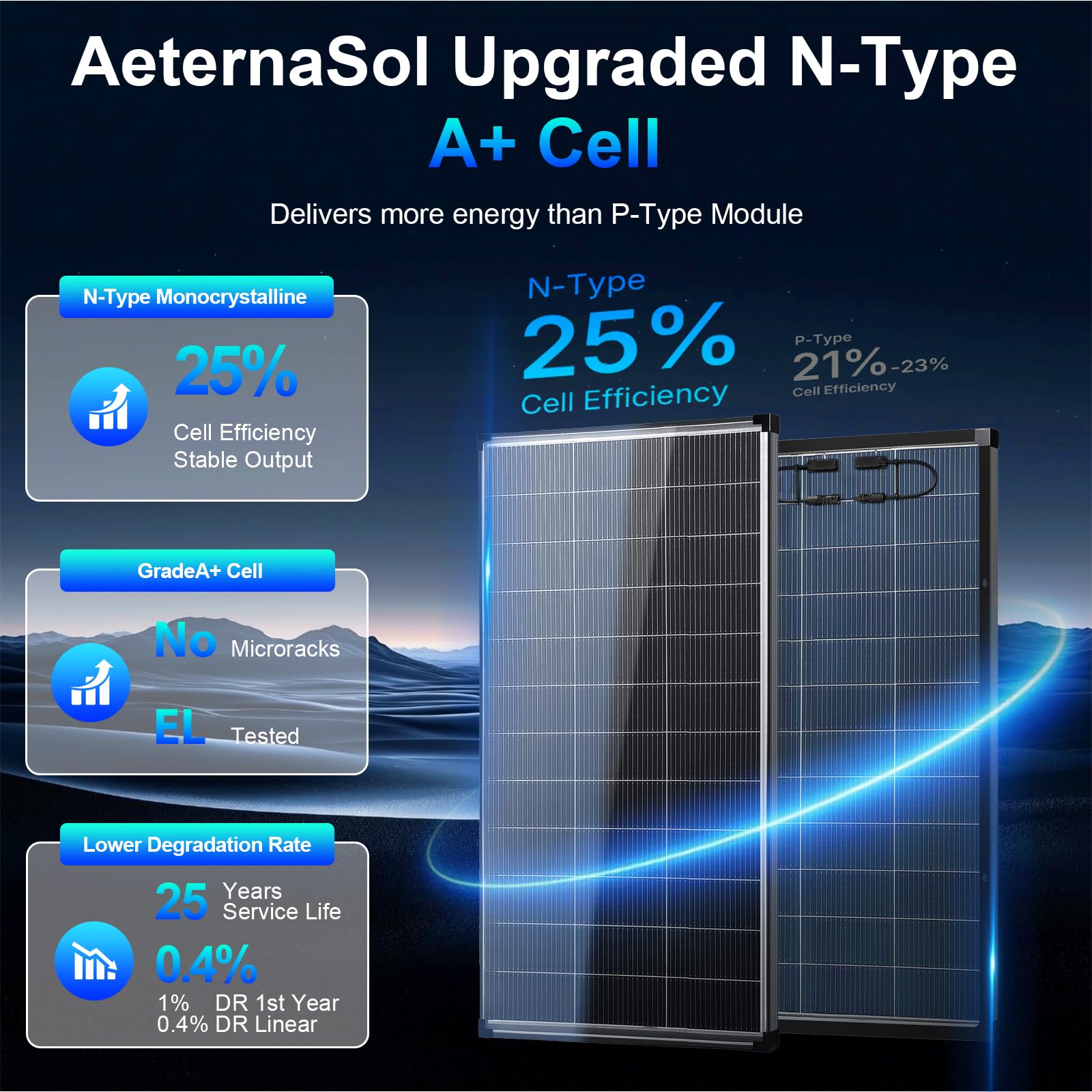 Panneau solaire 400W (2x200W) bifacial 12V, 18BB A+ module solaire monocristallin de type N, IP68, 25% haute efficacité, 18V pour 12V Batterie, toit camping-car bateau ferme hors réseau (144x67cm)