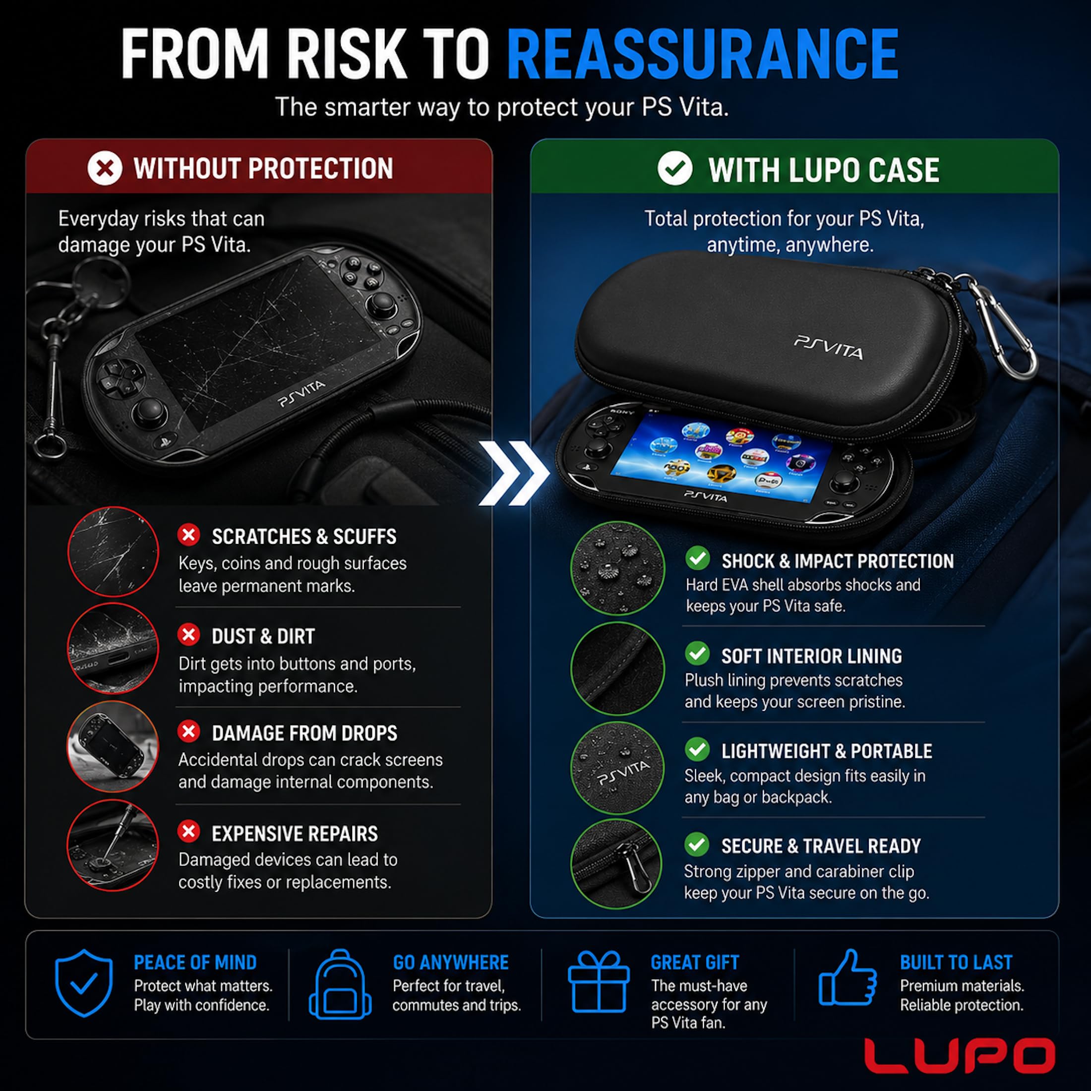 LUPO Custodia Con Involucro Rigido Portatile Antiurto per PS Vita / PSP, - Fornisce Protezione Sicura