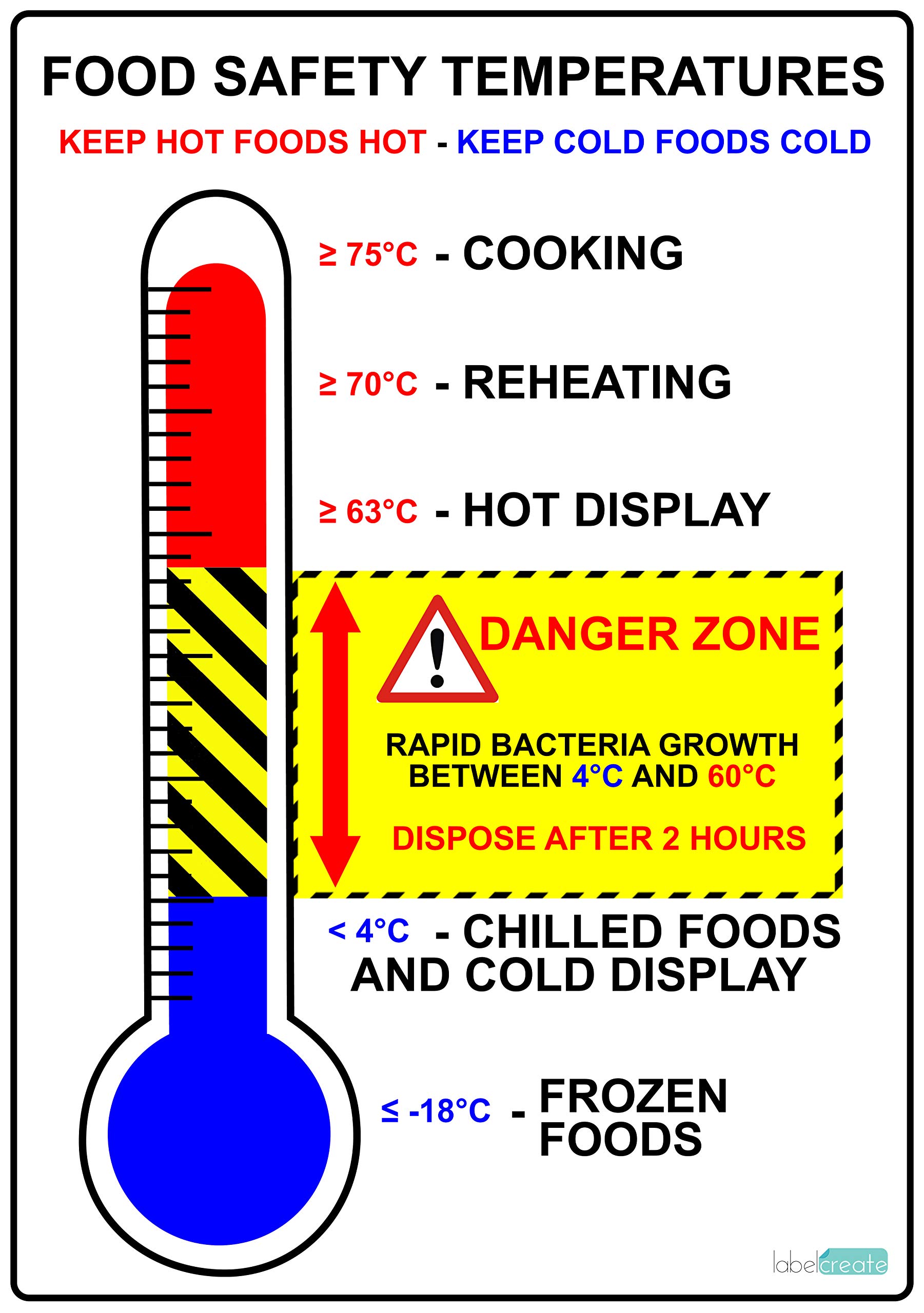 Buy Food Safety Temperatures Sign Self Adhesive Glossy Plastic Sign