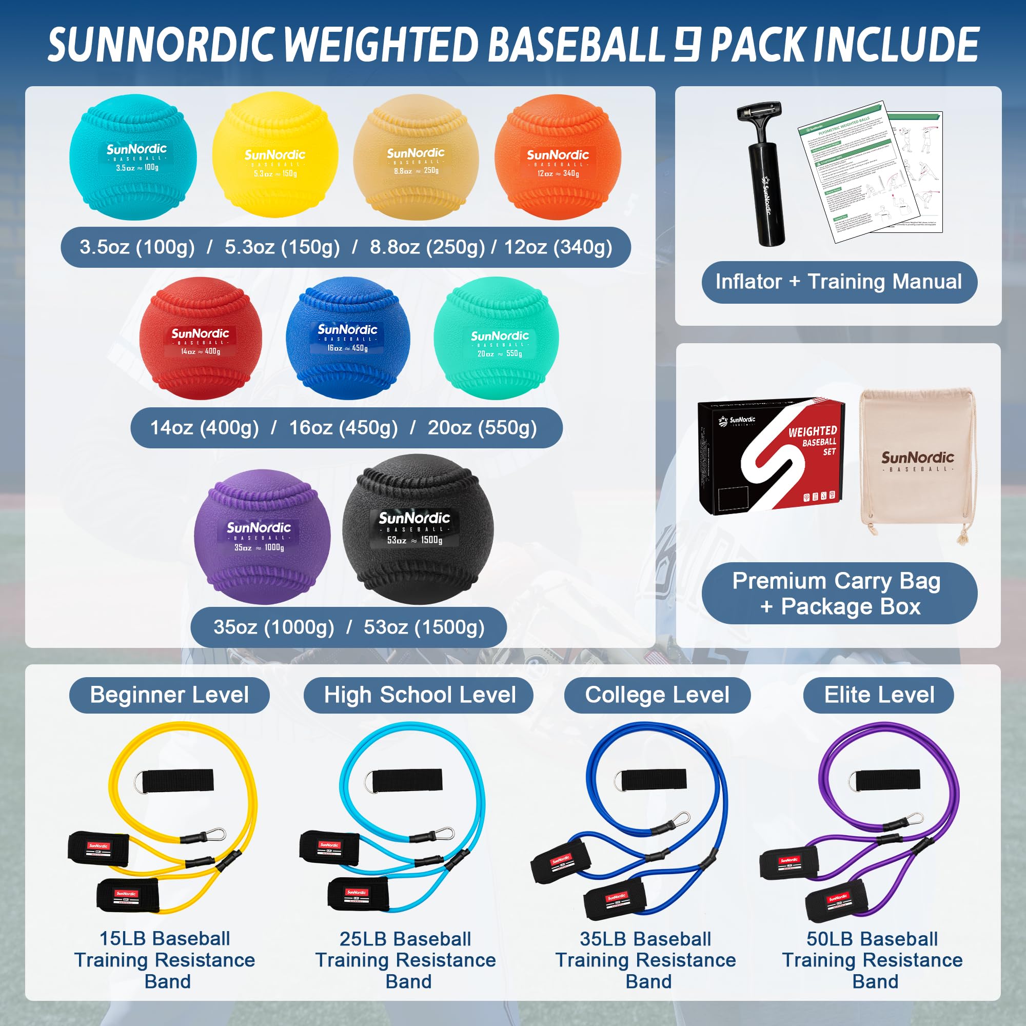 SunNordic Set da 9 palle da baseball pliometriche ponderate (3,5-16/35/53/1984,5 g) – Palline da baseball Plyo a peso variabile per migliorare la potenza e il pitching training – per tutti i livelli