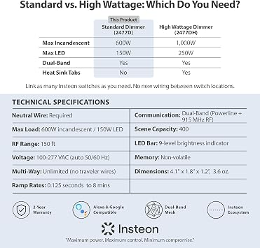 Insteon Smart Dimmer Wall Switch, 600W, 2477D (White) - Needs Neutral Wire - Requires Insteon Hub for Voice Control with Amazon Alexa and Google Assistant