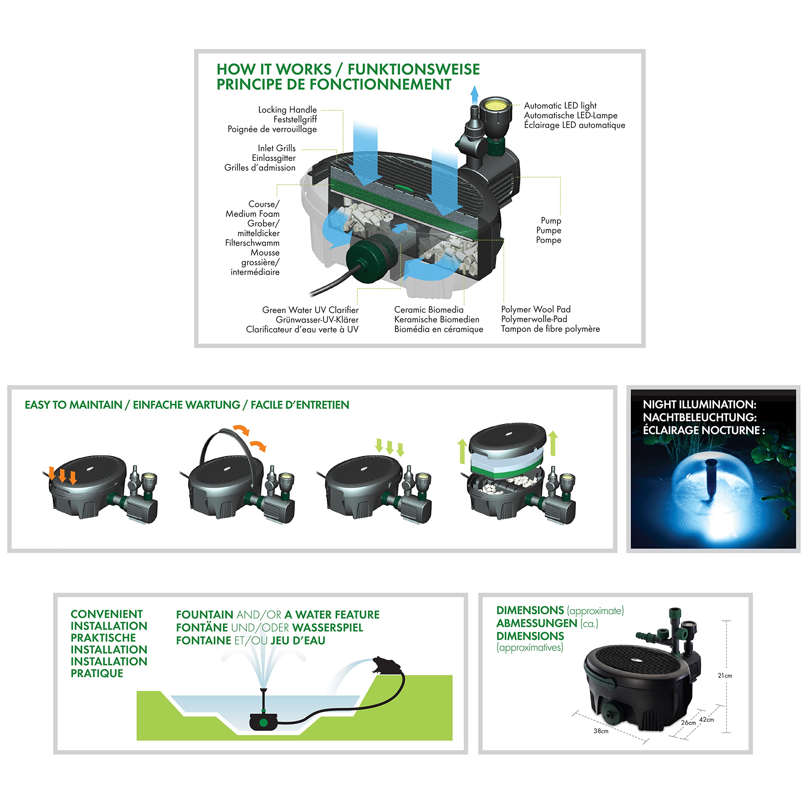 Aquagarden Inpond 6000, Bassin et pompe à eau, filtre, clarificateur UV, spot LED et fontaine, solution tout-en-un pour un beau bassin propre et limpide, pour des bassins jusqu’à 6000 litres