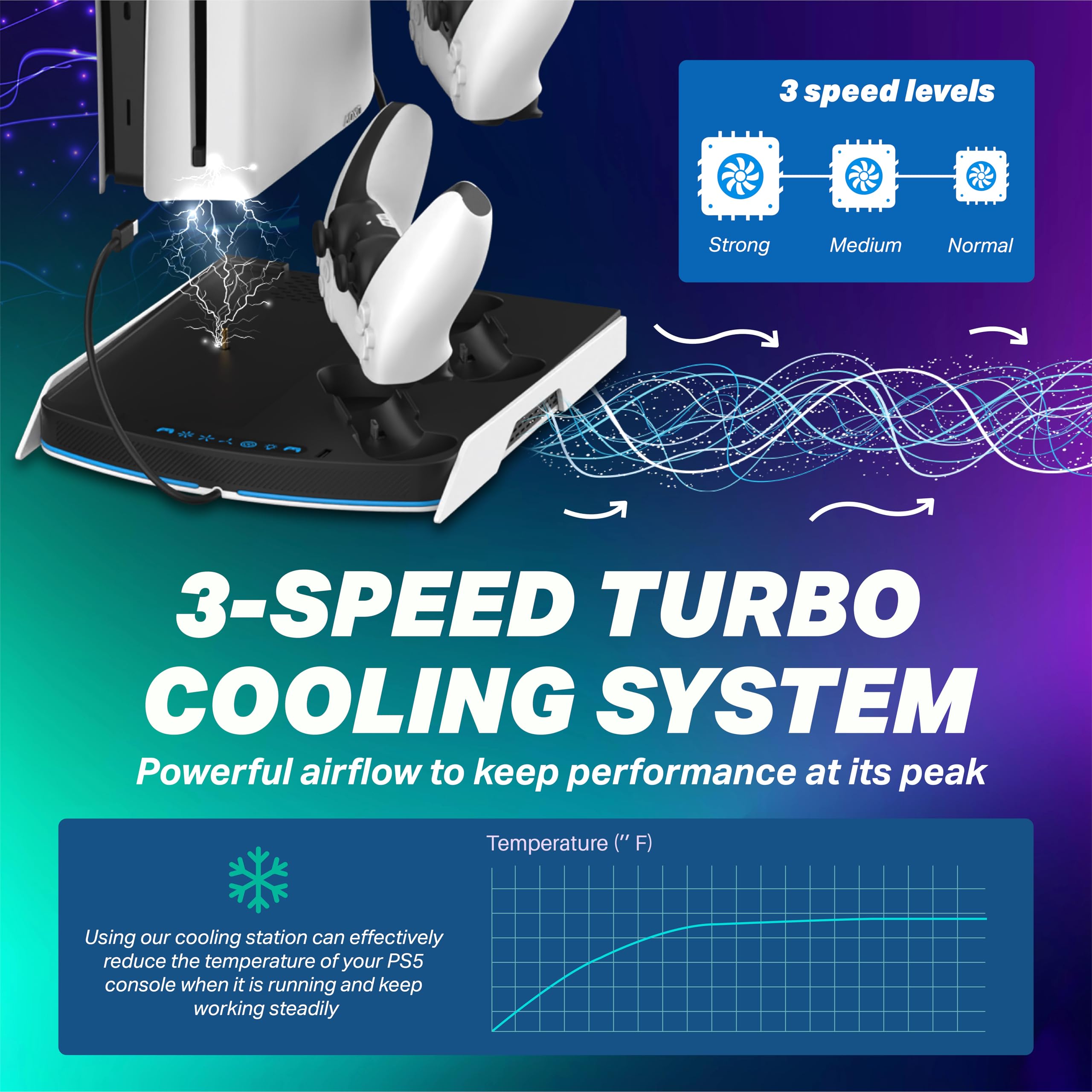NITHO Supporto PS5 con Ventola di Raffreddamento e Doppia PS5/Edge Controller Charger, Base Verticale Multifunzione Compatibile con PS5/Pro/Slim, con Hub USB e Luci RGB - Accessori PS5