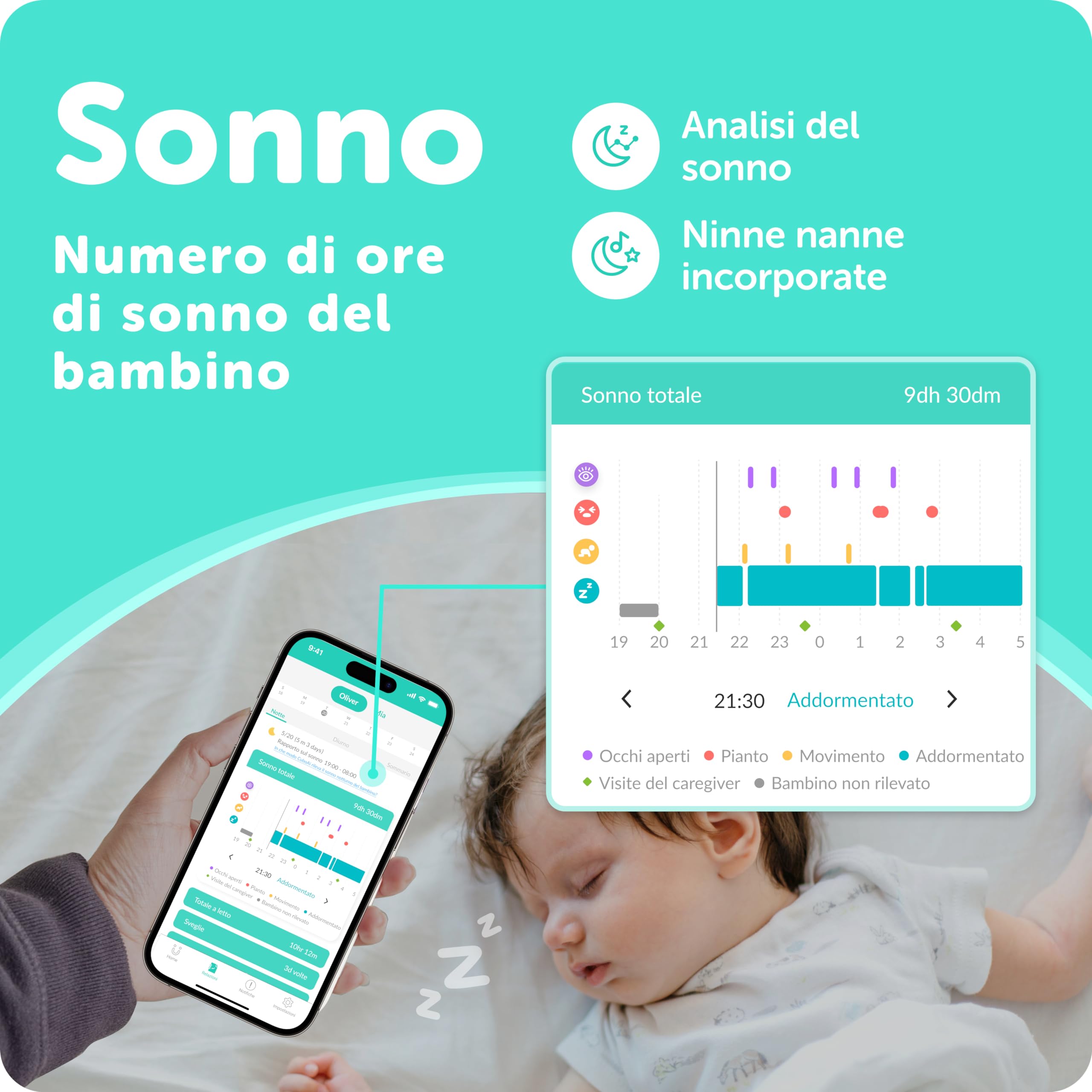 CuboAi Plus Intelligente Baby Monitor: avvisi di sicurezza del sonno per viso coperto, zona di pericolo e analisi del sonno - Telecamera per visione notturna HD 1080p (incluse 3 opzioni di supporto)