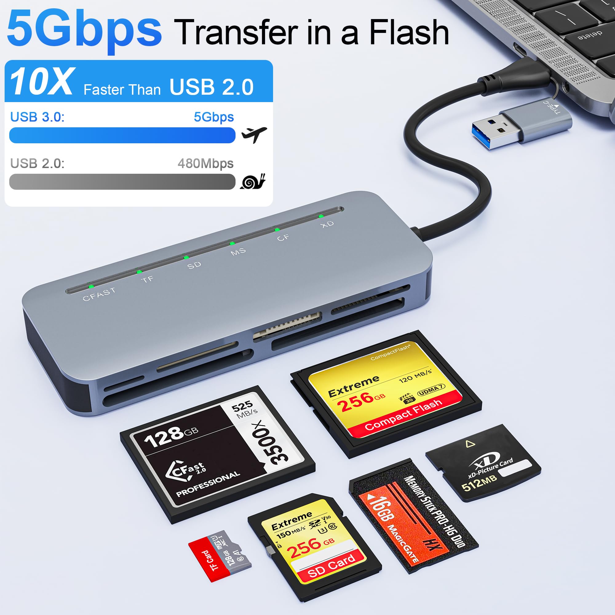 6-in-1 CFast 2.0 Kartenleser – USB 3.0 5 Gbit/s | Gleichzeitiges Lesen von CFast/CF/SD/TF/MS/xD | Aluminiumgehäuse | Dual USB-C & USB-A | Kompatibel mit iPhone 17/16/15, Android, MacBook, PC