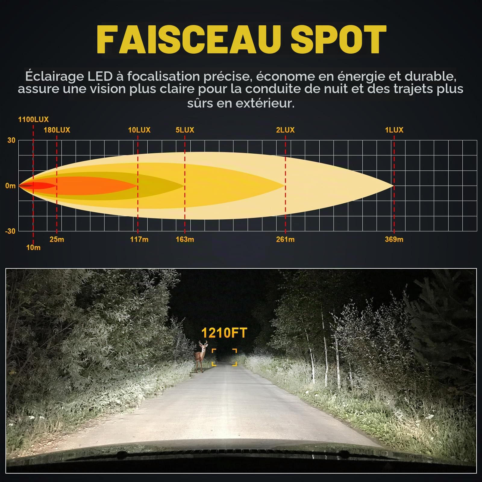 PICAA 50W Phare de Travail Led Aimanté, Projecteur de Recherche LED avce Télécommande, Éclairage de Secours Éclairage de Construction pour Offroad Voiture Camion Tracteur Bateaux