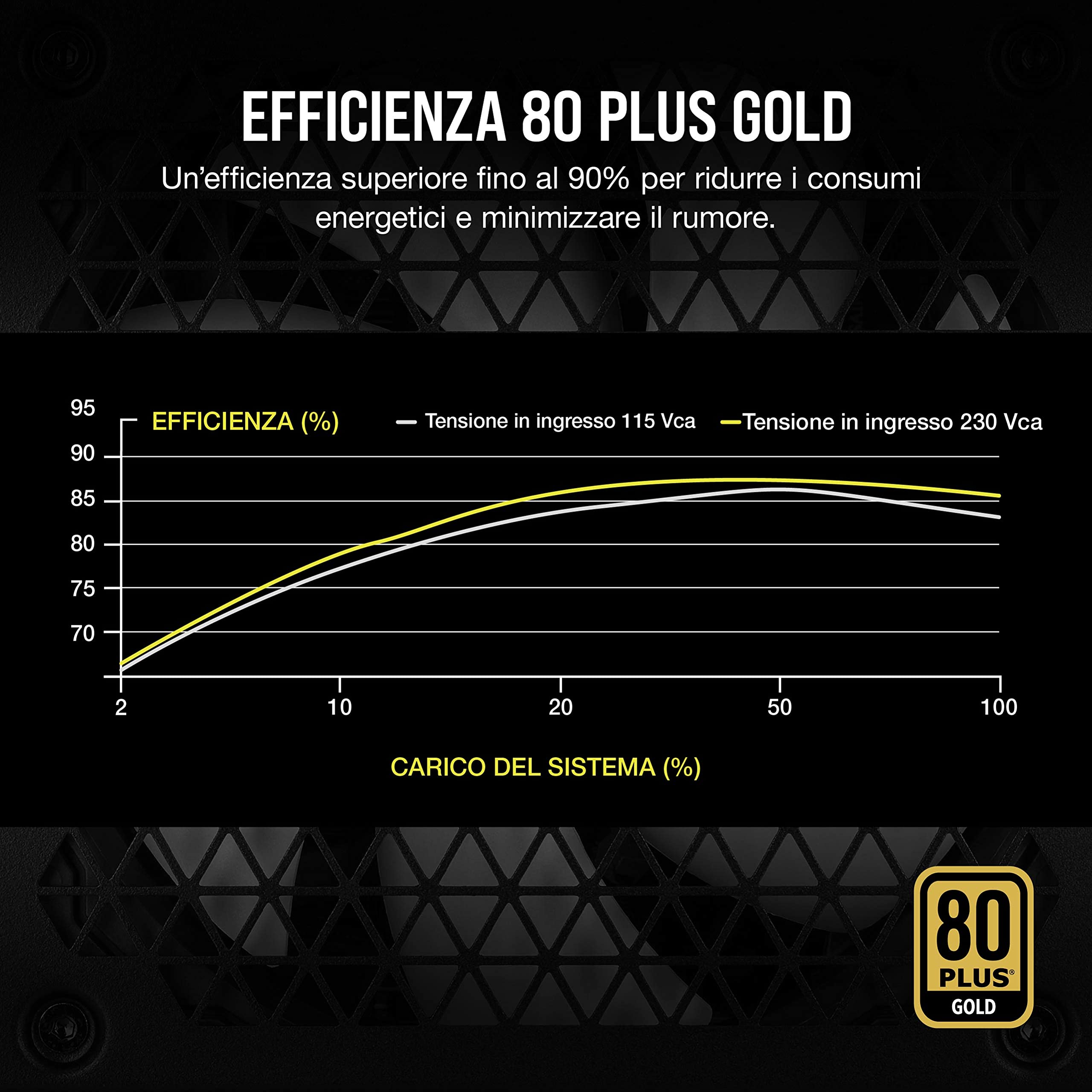 Corsair TX650M (2021) TX-M Series, 650 Watt 80 PLUS Gold Semi-Modulare e a Bassa Rumorosità Alimentatore ATX , Connettori EPS12V Doppi, Condensatori 105 °C, Dimensioni Compatte, Nero