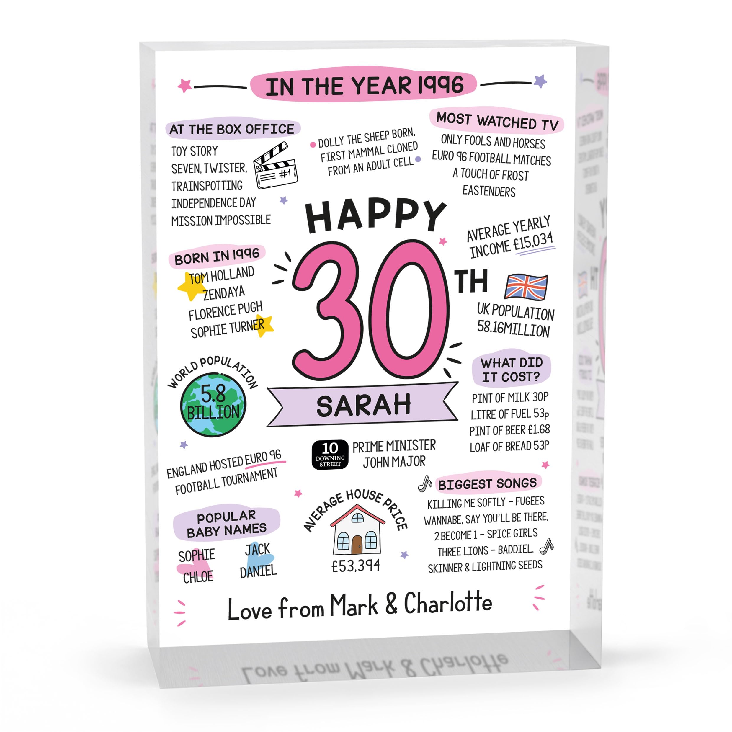 Beecreative 30th Birthday Gifts For Women, Personalised 30 Year Old Present