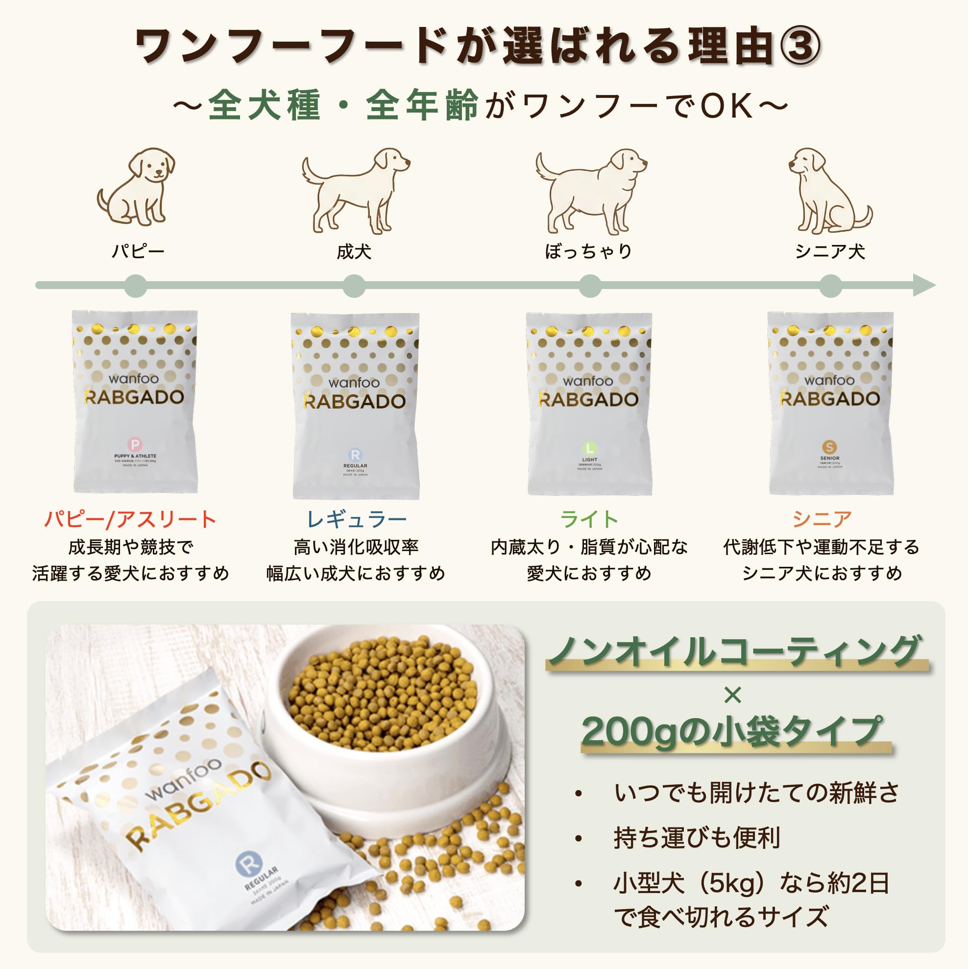Amazon.co.jp: ワンフー wanfoo ラブガド パピー&アスリート用 うさぎ