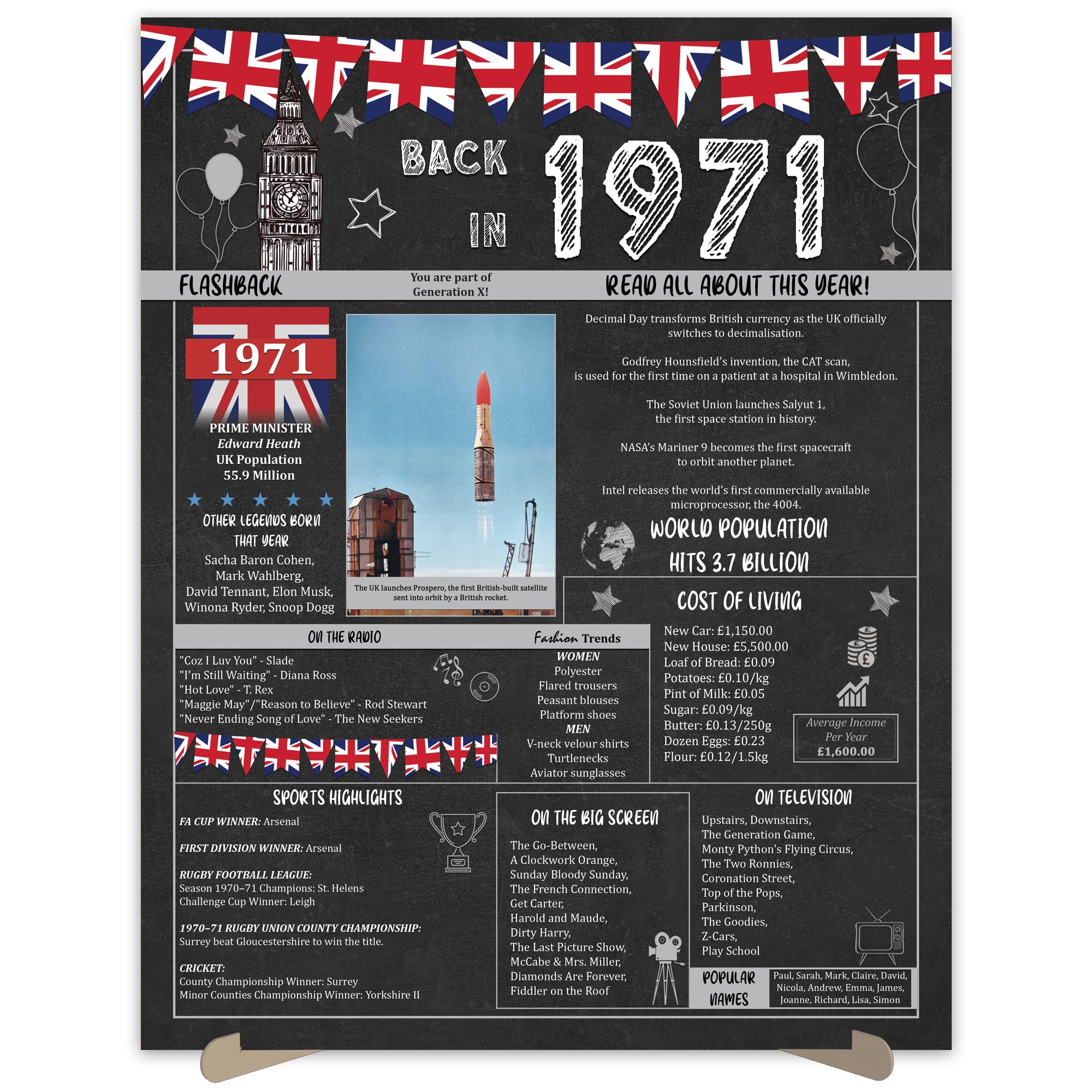 The Party Post Men's Back In 1971 55Th Birthday Party Gifts - 55 Years Old Anniversary Poster For Or Wo. Party Supplies. Birthday Or Wedding Gift Ideas For Home Wall Decorations. Born 55 Years Ago Size A3