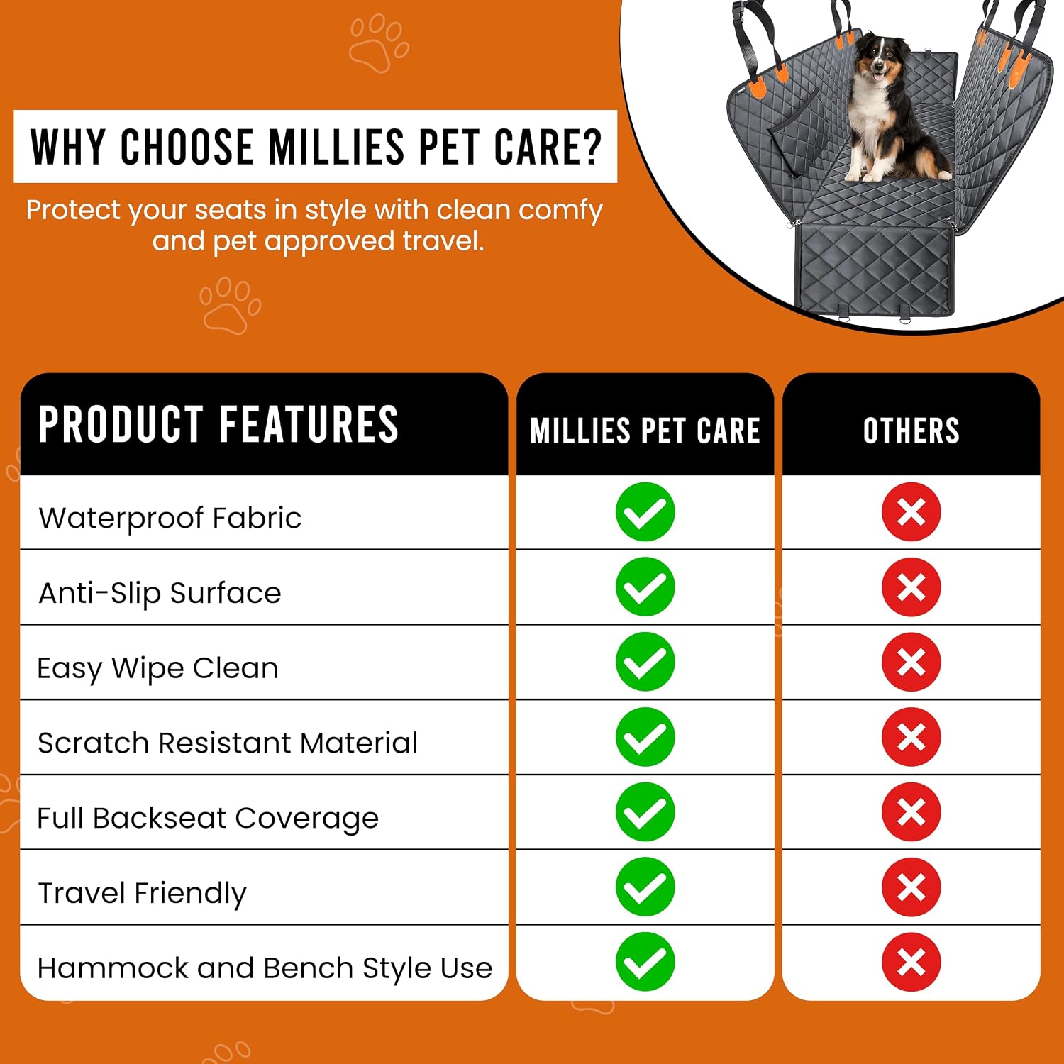 Dog Car Seat Cover for Back Seat - 600D Waterproof Pet Seat Cover | Black Car Seat Covers for Dogs | Anti-Slip Back Seat Extender for Dogs with Side Flap | Durable Dog Hammock for Car, SUVs & Trucks
