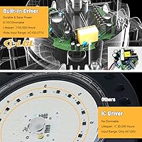 Vista 3 de UFO - Luz LED de alta bahía de 100 W, luces LED de alta bahía de 14,000LM, 0-10 V, regulable, cable de 6 pies con enchufe estadounidense, gancho