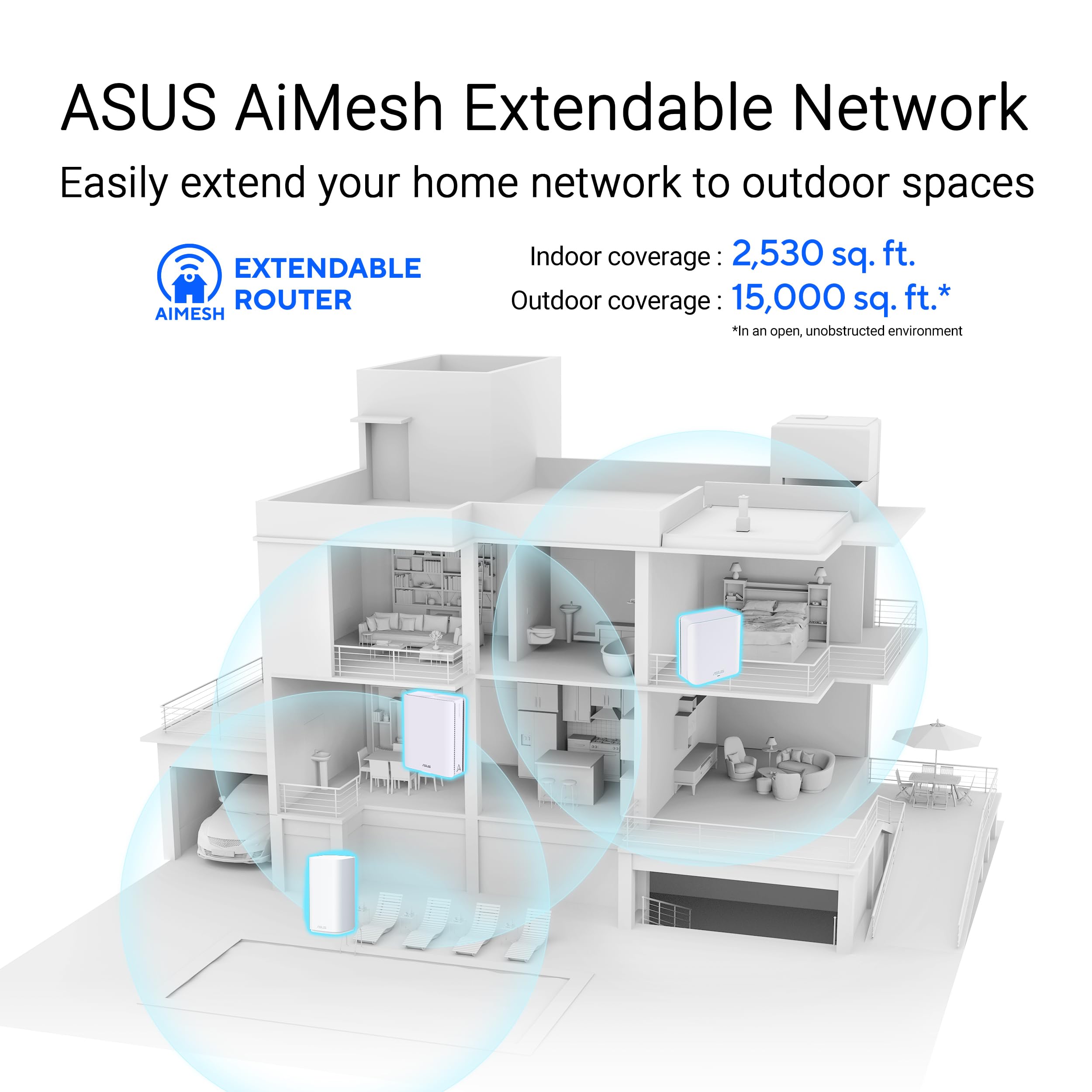 ASUS ZenWiFi BD4 BE3600 Outdoor Dualband WiFi 7 AiMesh erweiterbarer Router 1er Pack (3600 Mbit/s, bis zu 235m² Abdeckung, Dual 2.5G Ports, IP65 Wetterschutz, 3 SSIDs IOT Geräte, Kindersicherung) weiß - 5