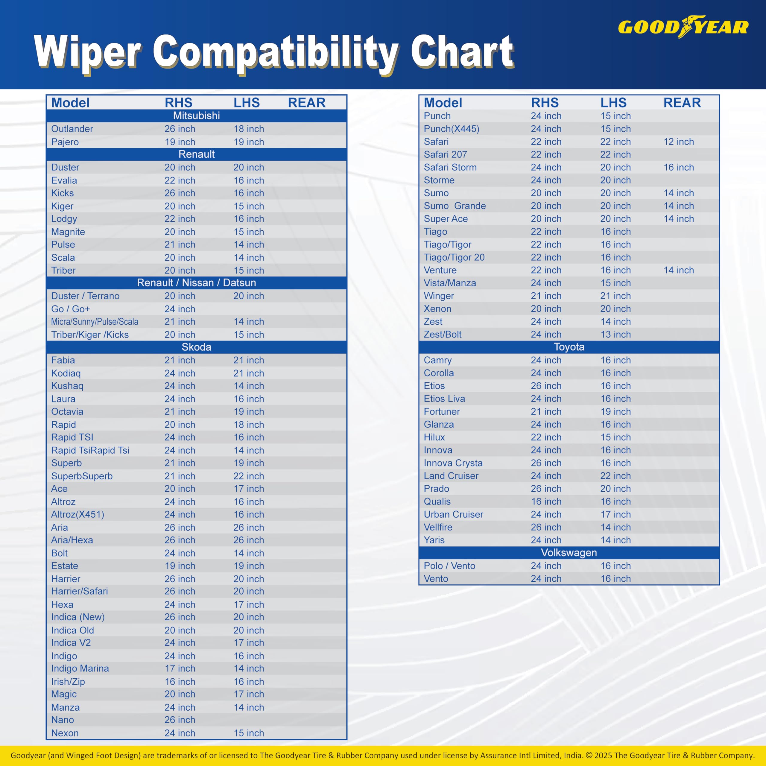 GOODYEAR Wiper Blades For Car - 26 Inch | Advanced Nanotech Graphite-Coated Rubber for Smooth Operation | With Universal Adaptor Socket For Windshield - Black - Image 6 thumbnail