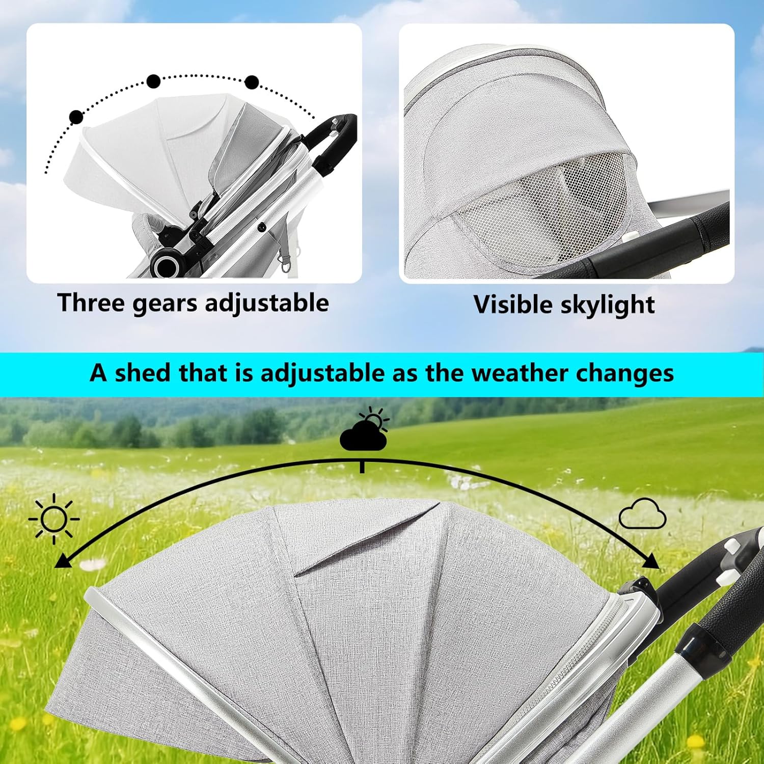 Diagram showing three-gear adjustable canopy and visible skylight