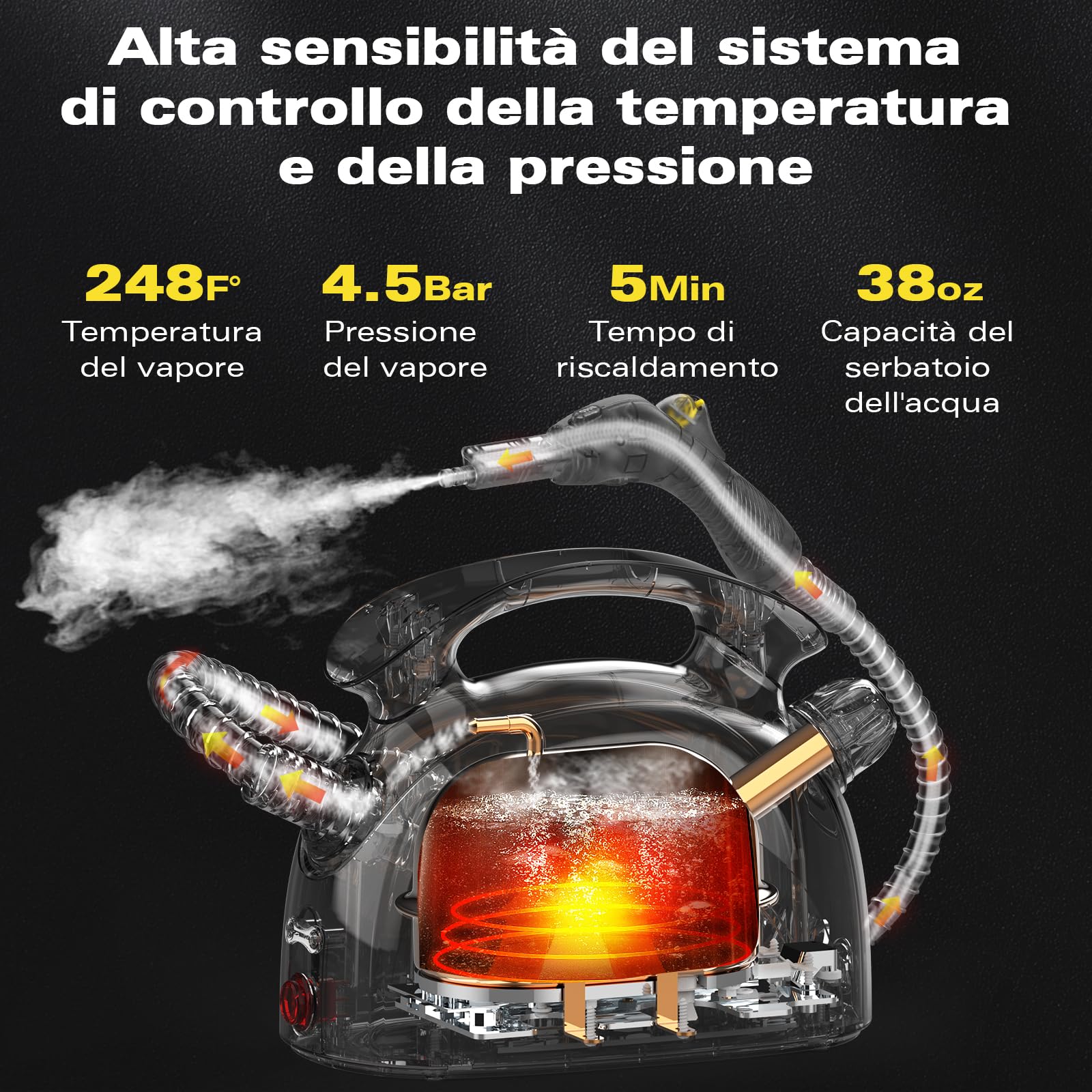 Waitbird Pulitore a vapore multiuso, pulitore a vapore per tutti gli accessori da 21 pezzi, pulitore a vapore portatile e tracolla, pulito, mobili imbottiti, divani, piastrelle, pavimento, finestre,