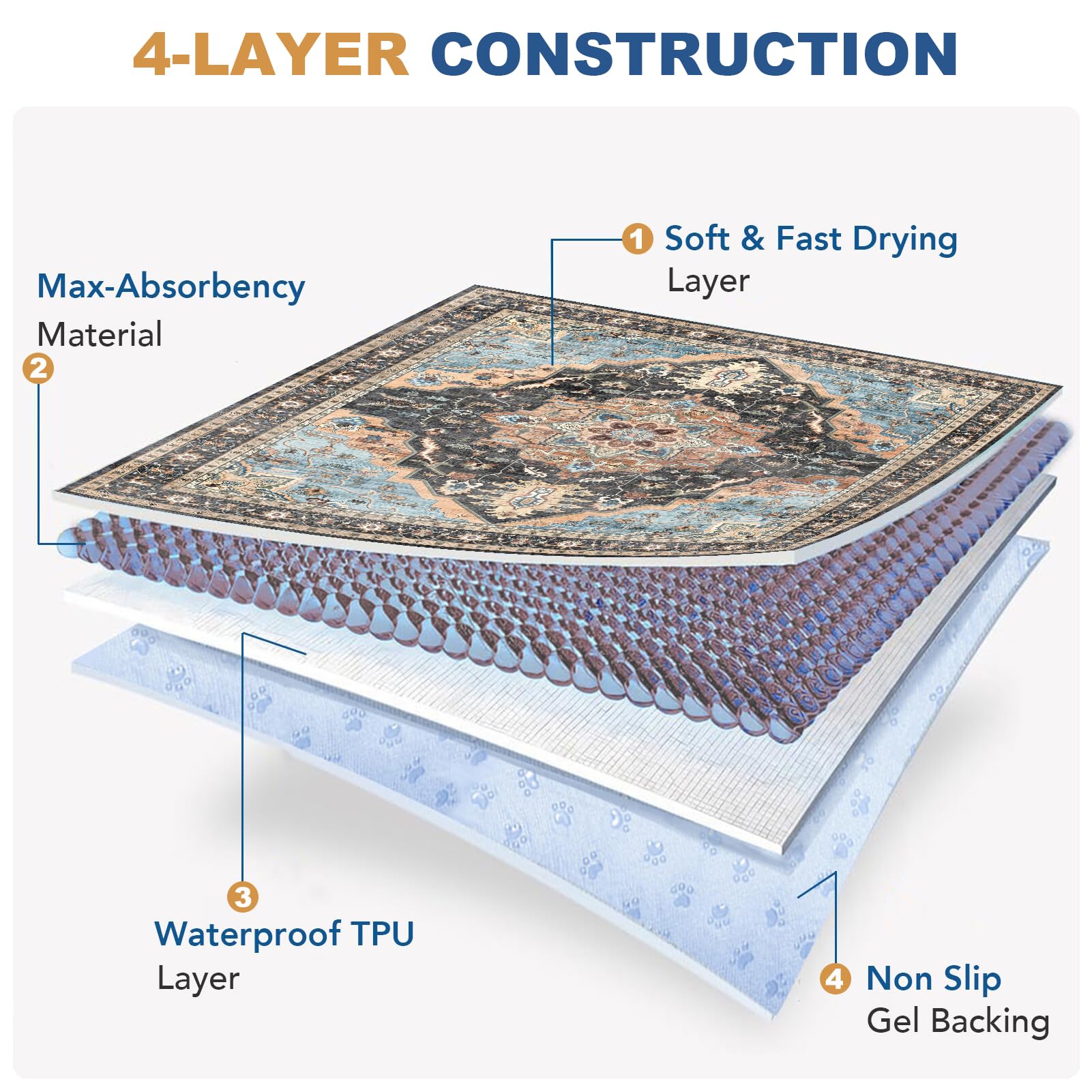 BomDa Tappeti Lavabili per Cani, 2 Pezzi Tappeti Assorbenti Riutilizzabili, Tappetino per Addestramento del Cane, Gatti, Conigli, Porcellini d'India, Antiscivolo (Pattern 2, 81x122cm)