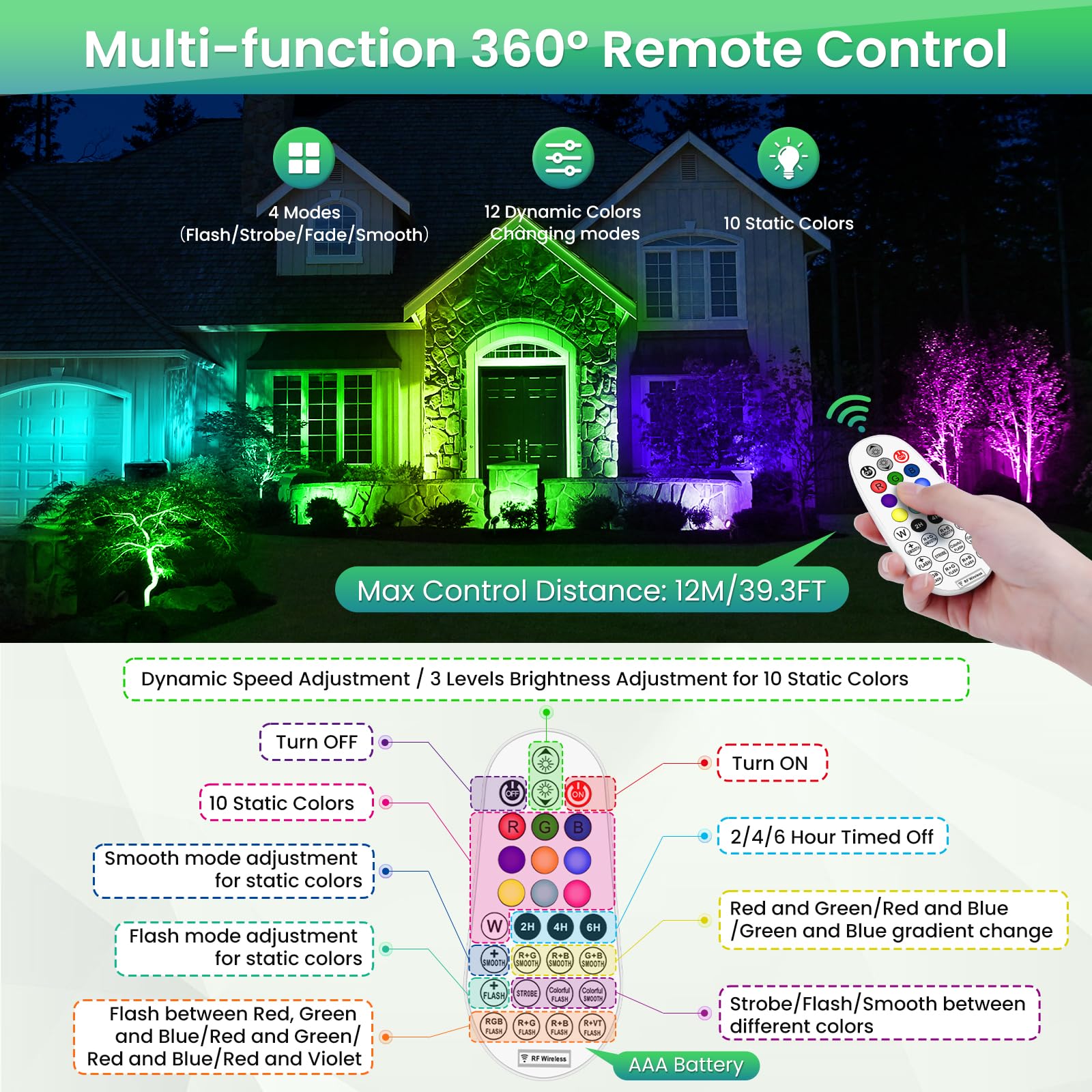 ZZXX 20W RGB Halloween Color Changing Landscape Lights Low Voltage