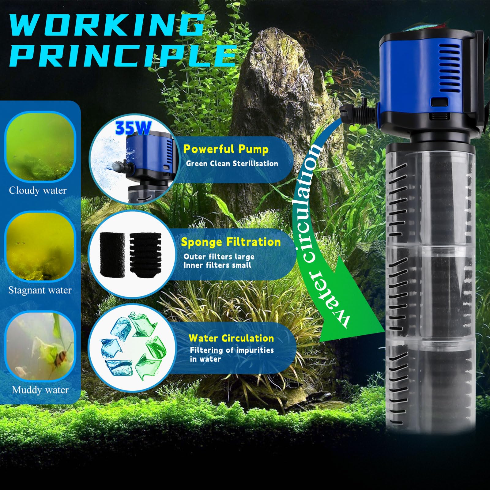 Aquarium Filter for 100-300 Gallons Tank, Powerful 660GPH Internal Fish Tank Filter, Pump Submersible Filter with Sponge for Large Fish Tanks, Turtle Tanks - image 3