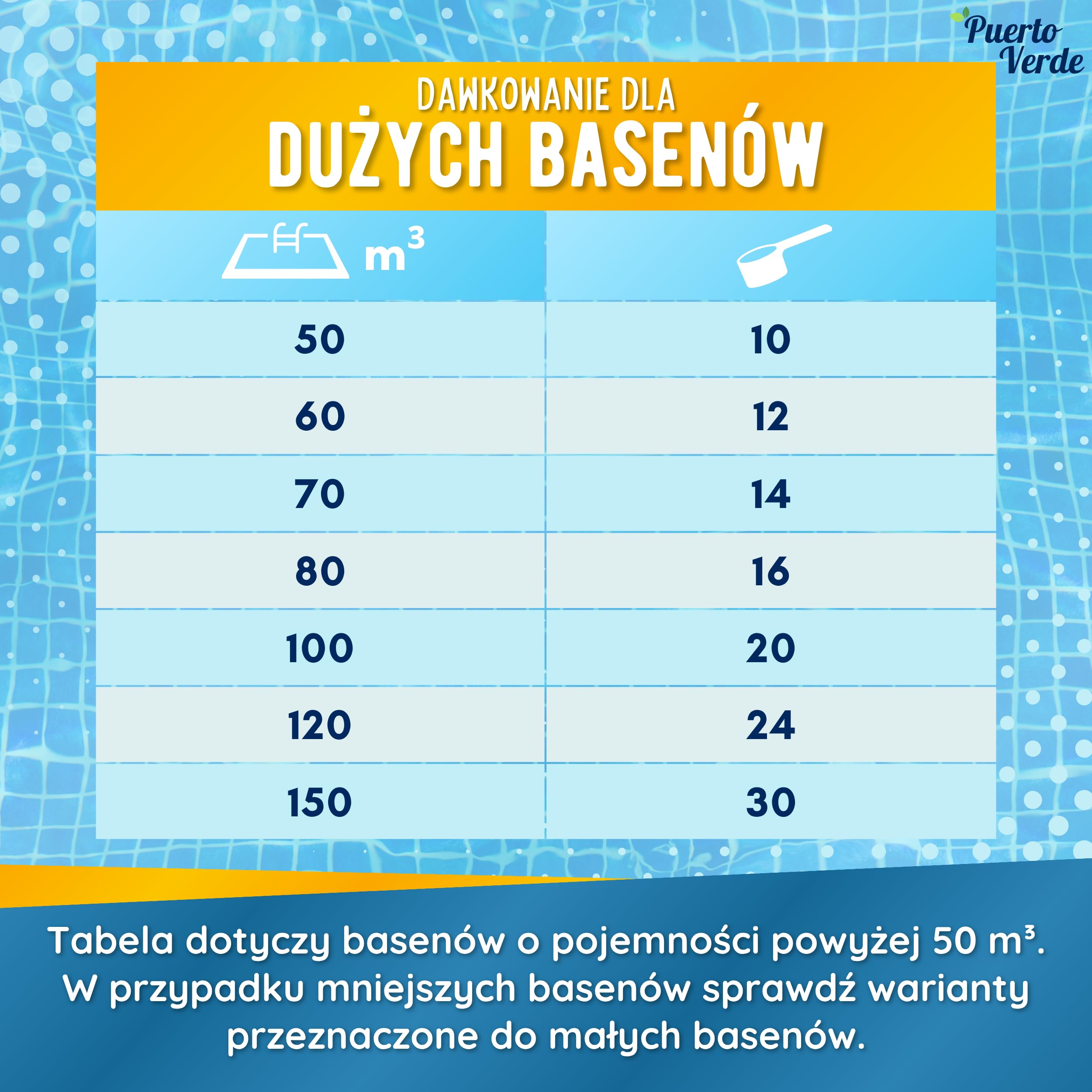 Flokulant Naturalny 64 Zabiegów. Klarant do Dużych Basenów.