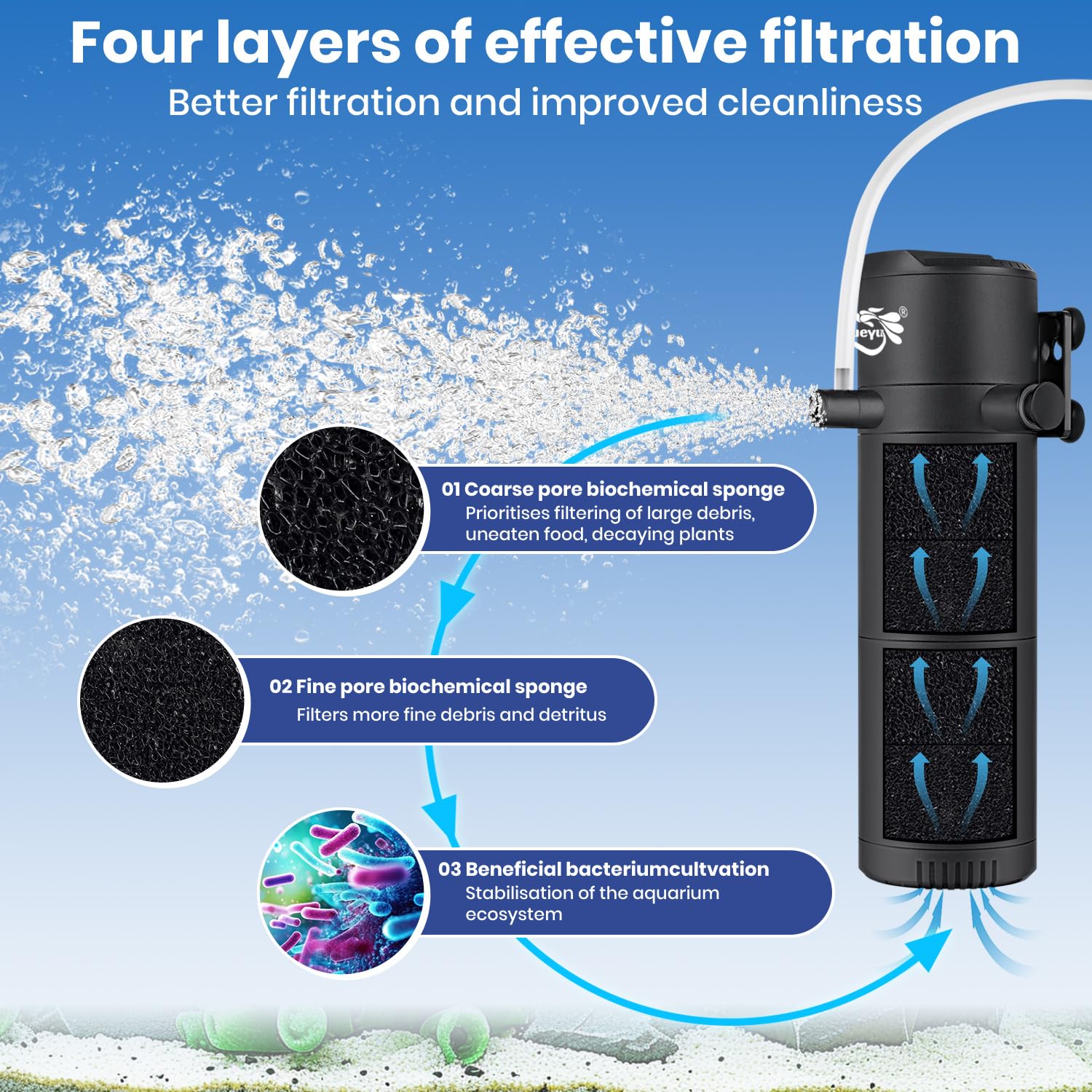 Filtr do akwarium do zbiornika 45–100 l, zanurzalny filtr do akwarium z cyrkulacją dotlenienia falowego, filtr zbiornika żółwia, regulowany filtr przepływu powietrza do wody słodkiej i słonej