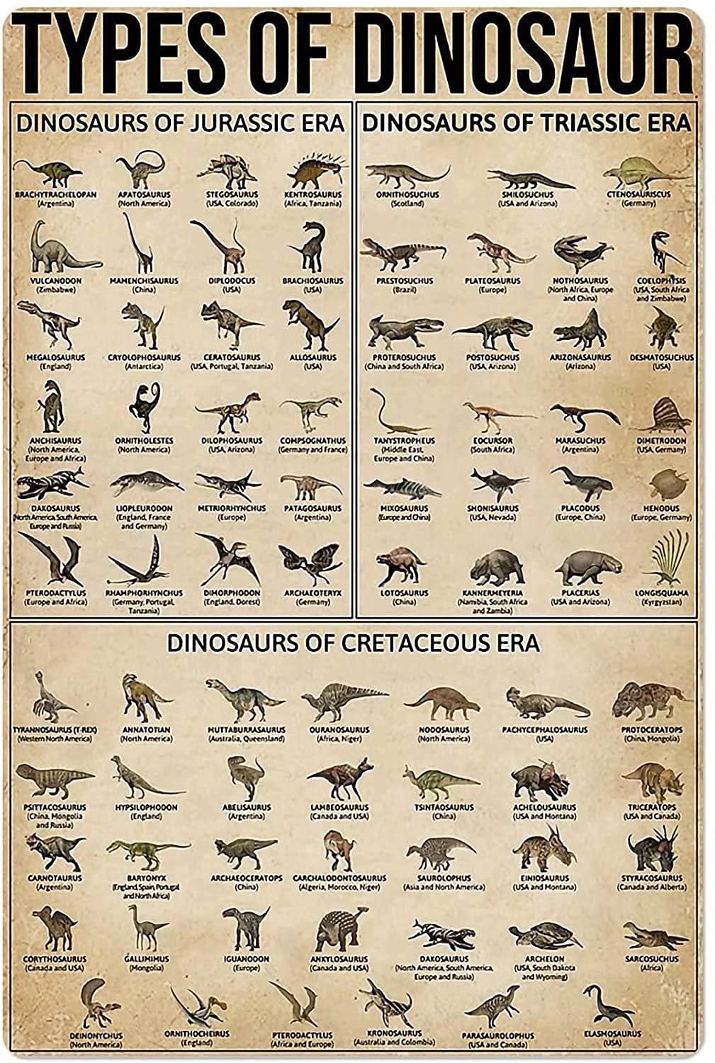 Tin Sign Types Of Dinosaur Wall Retro Tin Sign,Bathroom Decoration for Bars,Restaurants,Cafes and Bars,New Year,Metal Sign 12x16 Inches