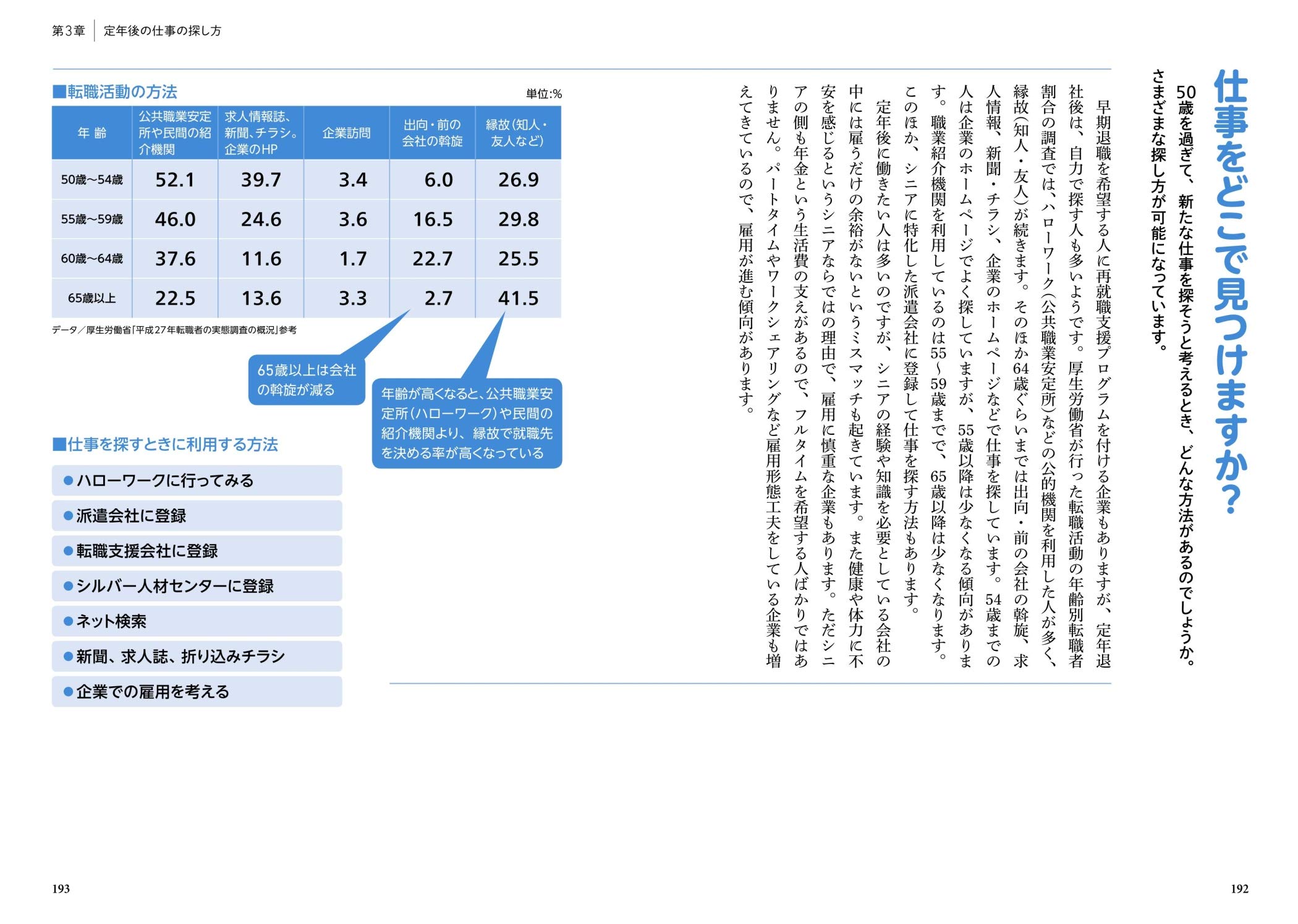 55歳からのリアル仕事ガイド 松本すみ子 本 通販 Amazon