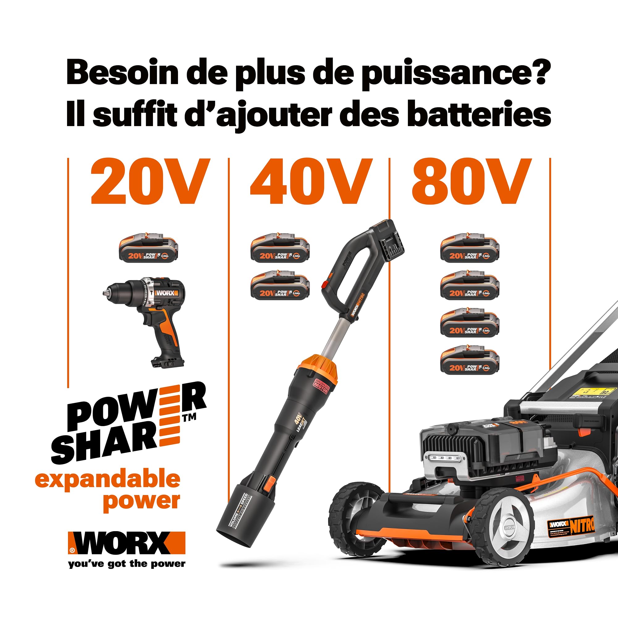 WORX Décapeur thermique sans fil 20V WX015, température réglable de 20 °C à 600 °C, chauffe rapidement, compact et ergonomique, polyvalent, livré avec batterie, chargeur et 3 buses
