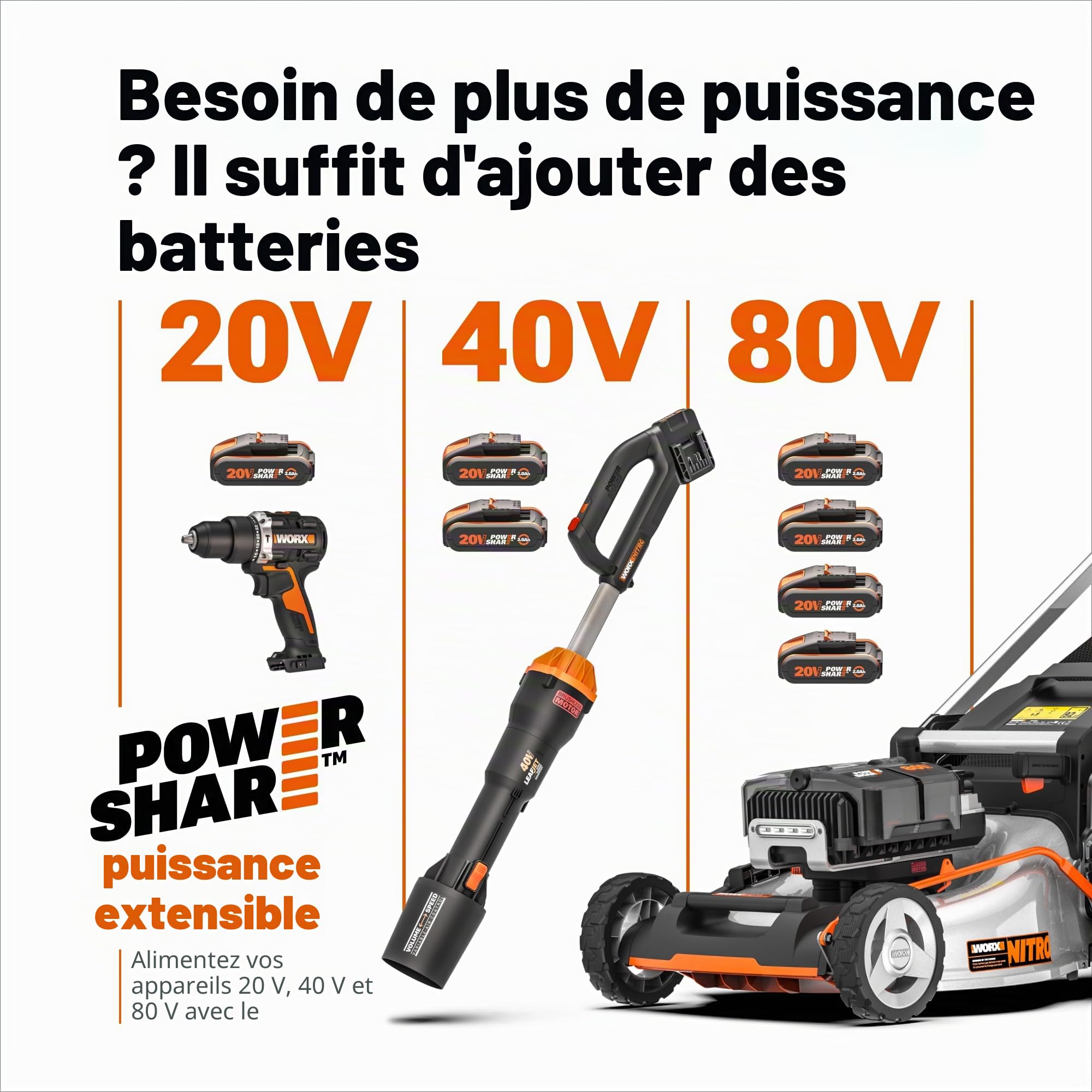 WORX Ponceuse multifonction sans fil 20V WX820.9 | Outil 5-en-1, changement rapide des plateaux, vitesse variable et PowerShare