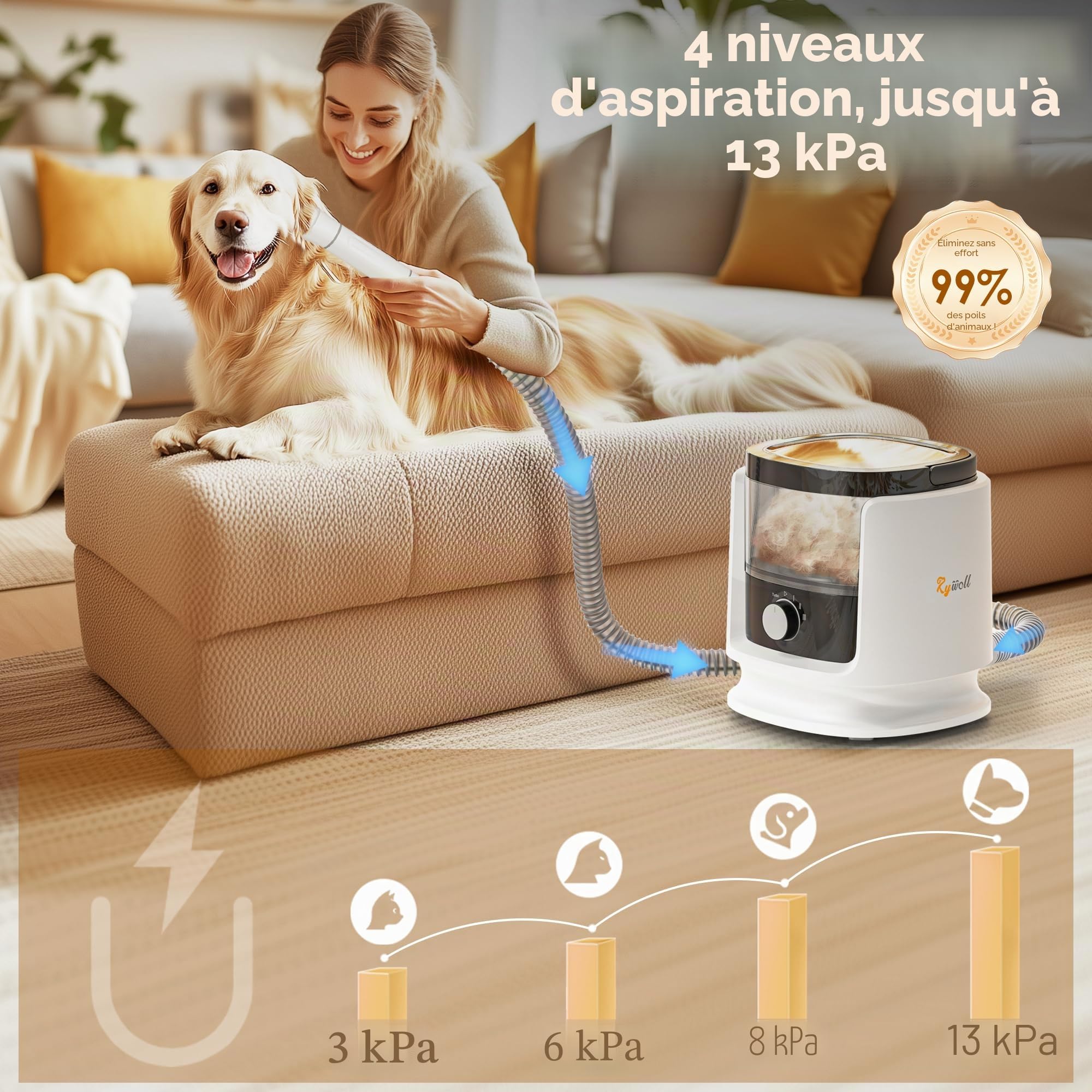 Rywell Aspirateur Poil de Chien de Grande Capacité de 4L, Kit de Toilettage pour Animaux de Compagnie avec 4 Modes Réglables (3/6/8/13 kPa) Filtration HEPA pour Perdre les Poils d'animaux