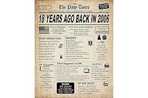 18th Birthday Party Poster Card and Back in 2006 Print