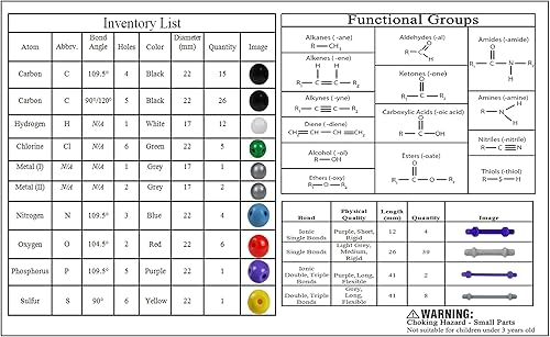 Miniatura 3 de Parco Scientific PCM002 126 PCS - Kit Modelo Molecular