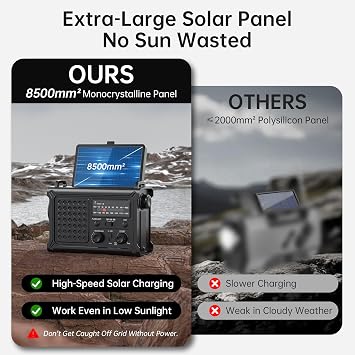 Mesqool Emergency Weather Radio NOAA Alert with Battery Backup 12000mAh | Solar Hand Crank, Radios Portable AM FM LED Flashlight Cell Phone Charger for Home Camping Survival Kit