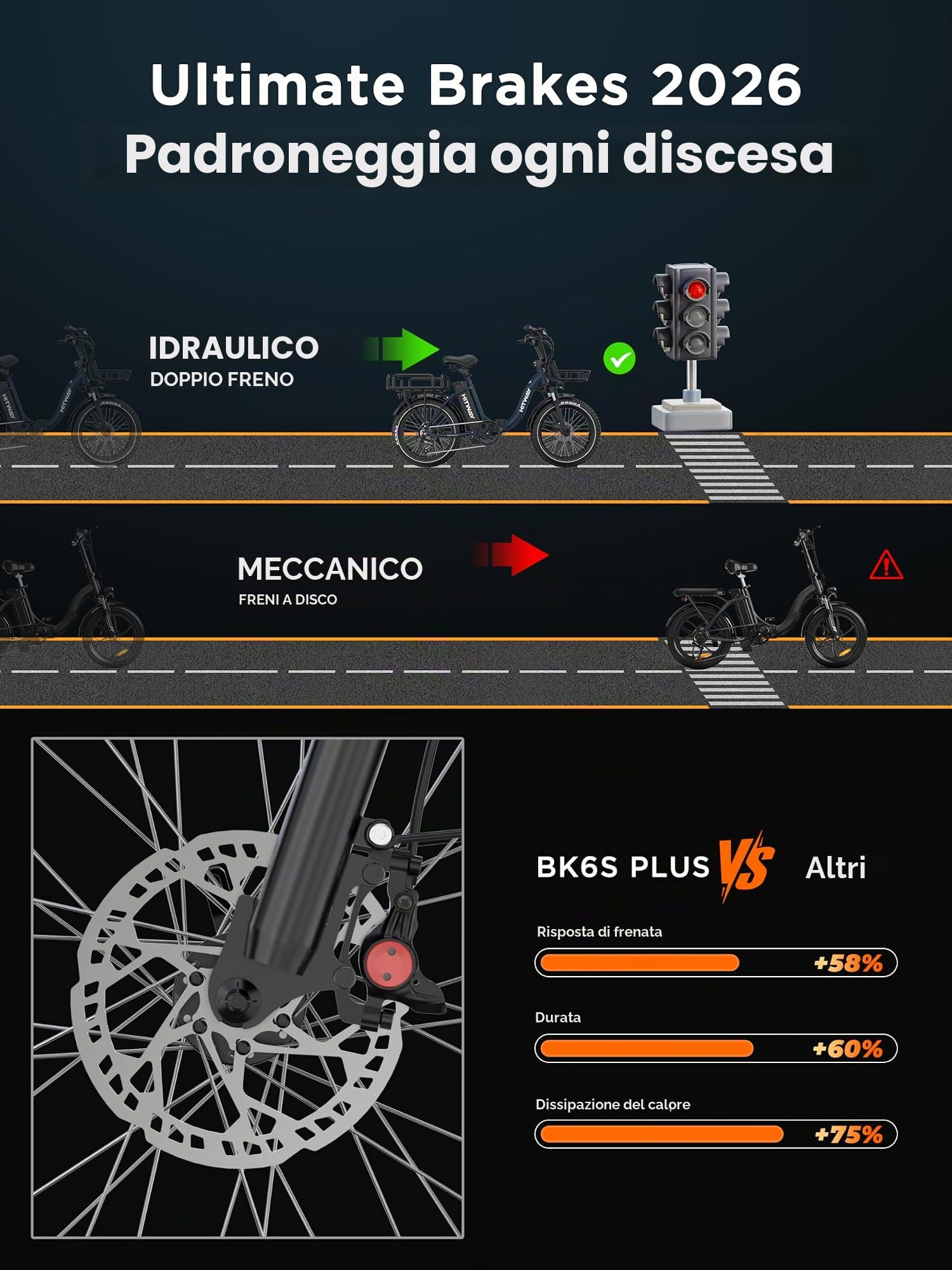 HITWAY BK6S Plus - Bicicletta elettrica con batteria da 48 V, 25 Ah, portata 90 – 200 km, bicicletta elettrica Fat Tire City da 20 pollici, con doppio cestello, motore da 250 W, 25 km/h, cambio a 7