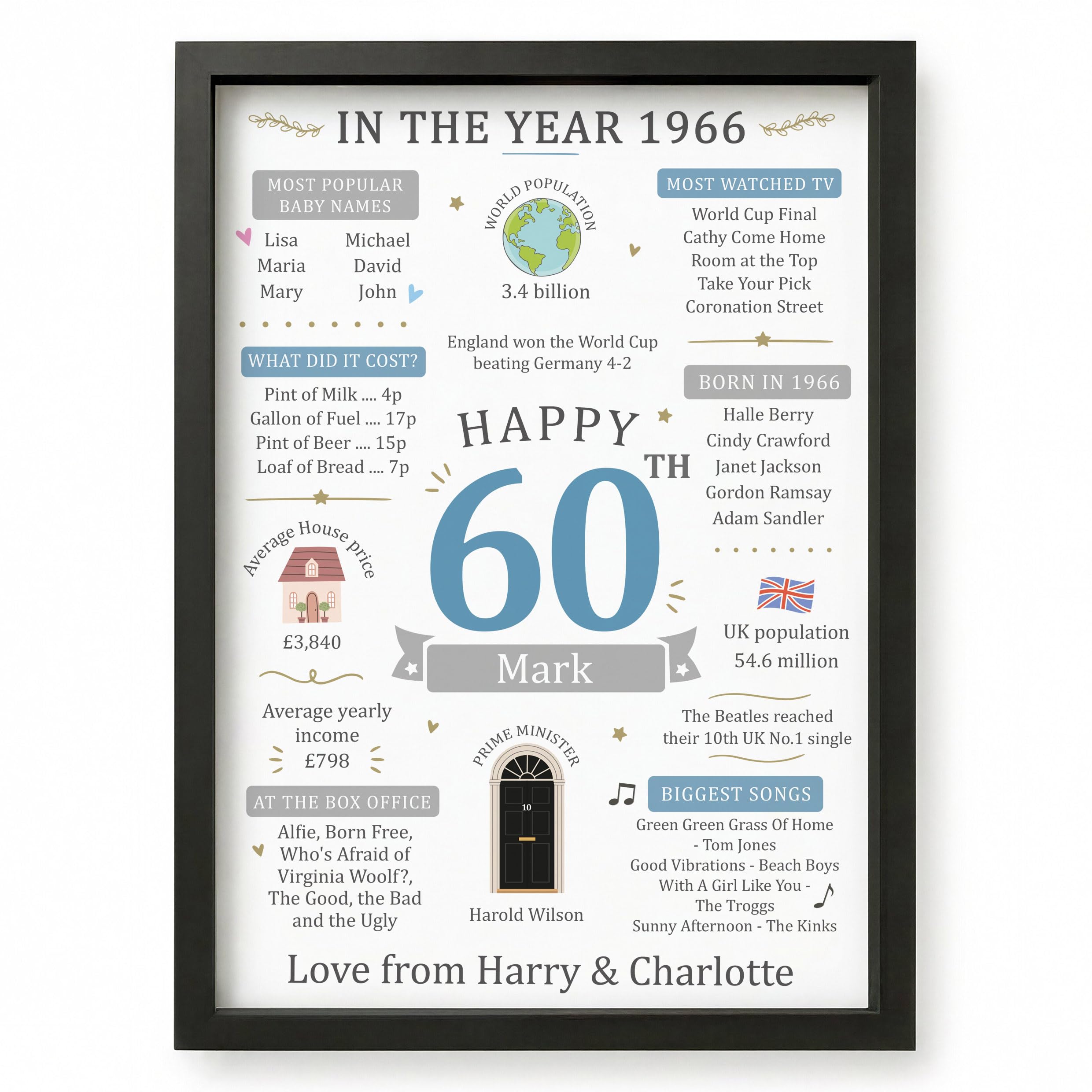 Beecreative 60th Birthday Gifts For Men, Personalised 60 Year Old Present