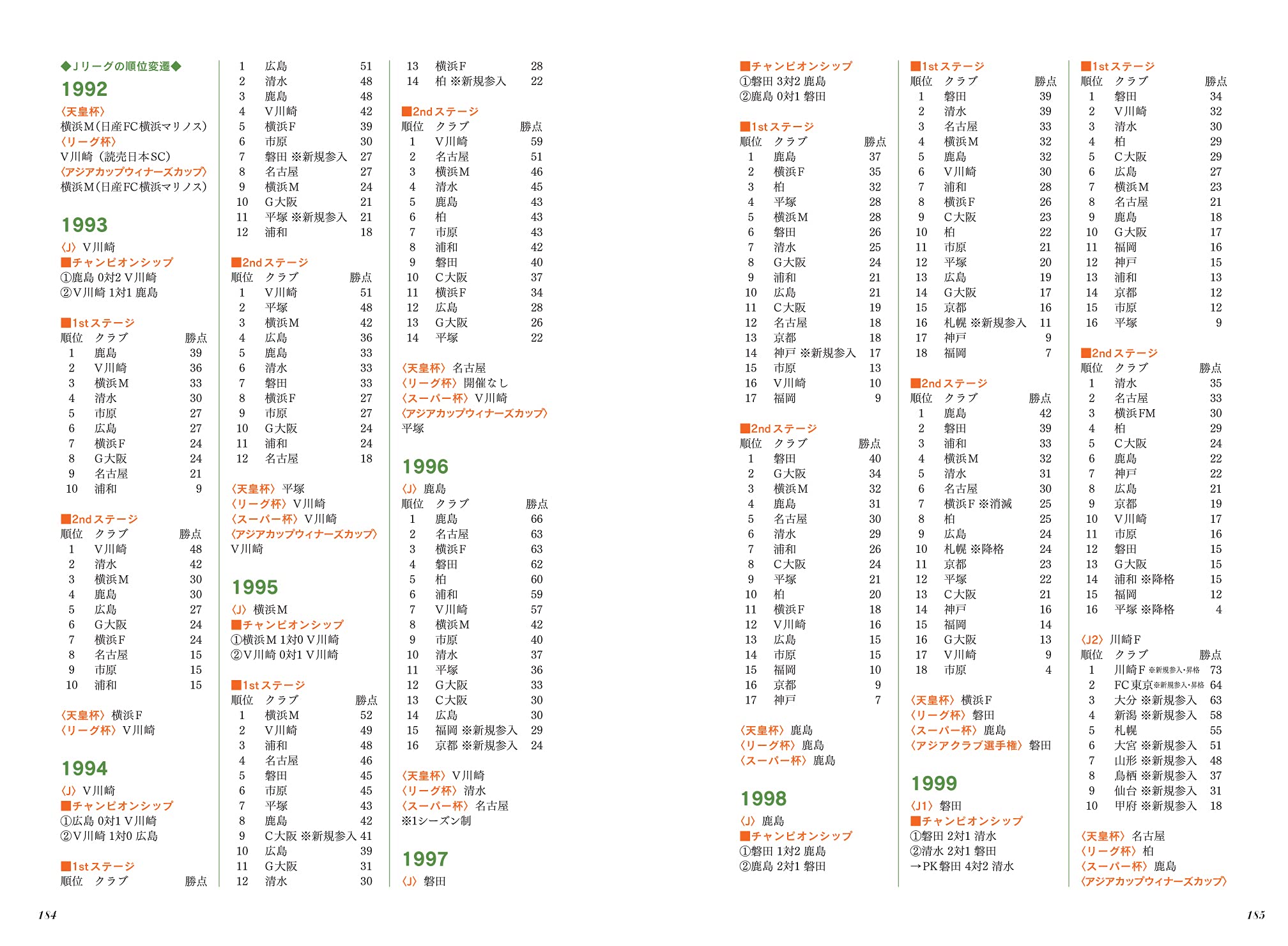いまさら誰にも聞けないサッカー隠語の基礎知識 サッカーネット用語辞典 本 通販 Amazon いまさら誰にも聞けないサッカー隠語の基礎知識 サッカーネット用語辞典 本 通販 Amazon