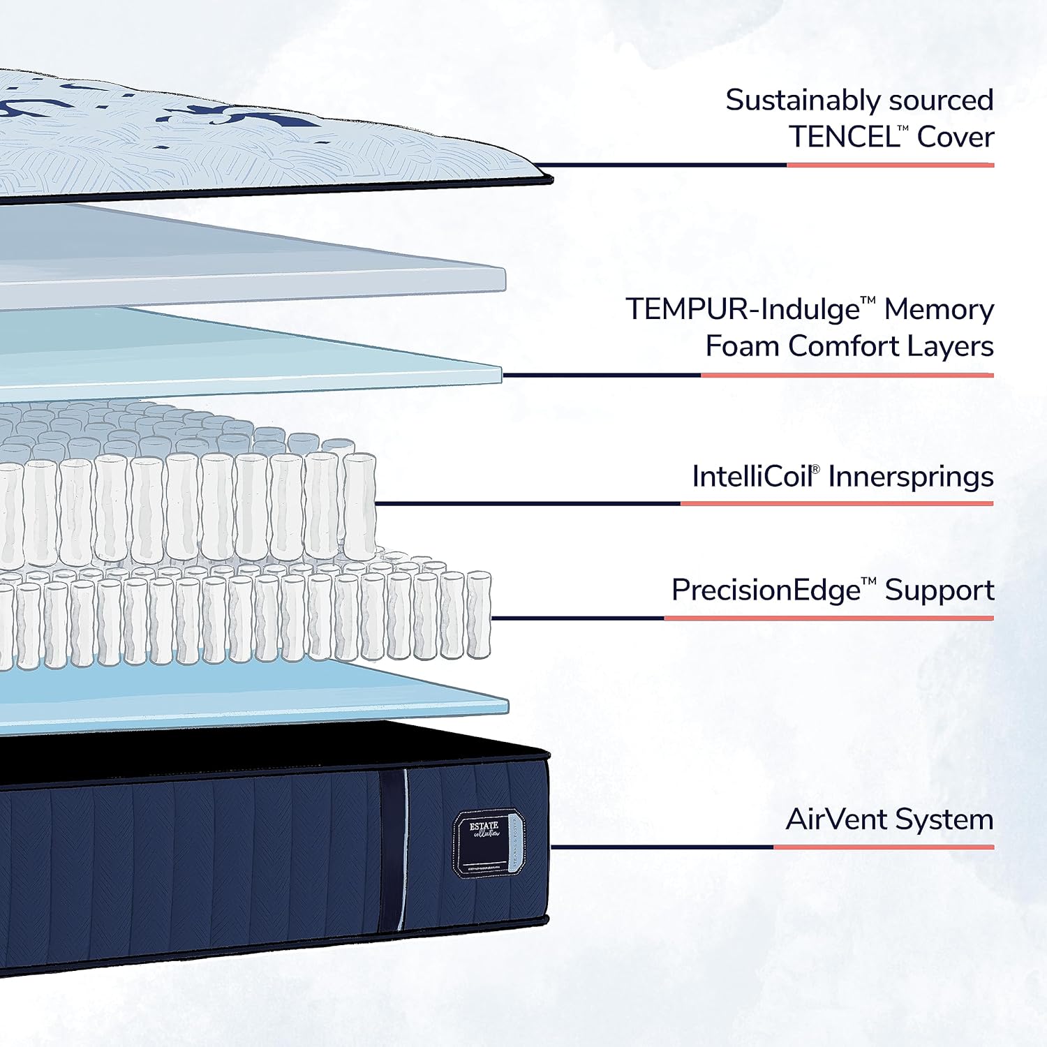 Stearns & Foster Estate Soft Tight Top Mattress, King