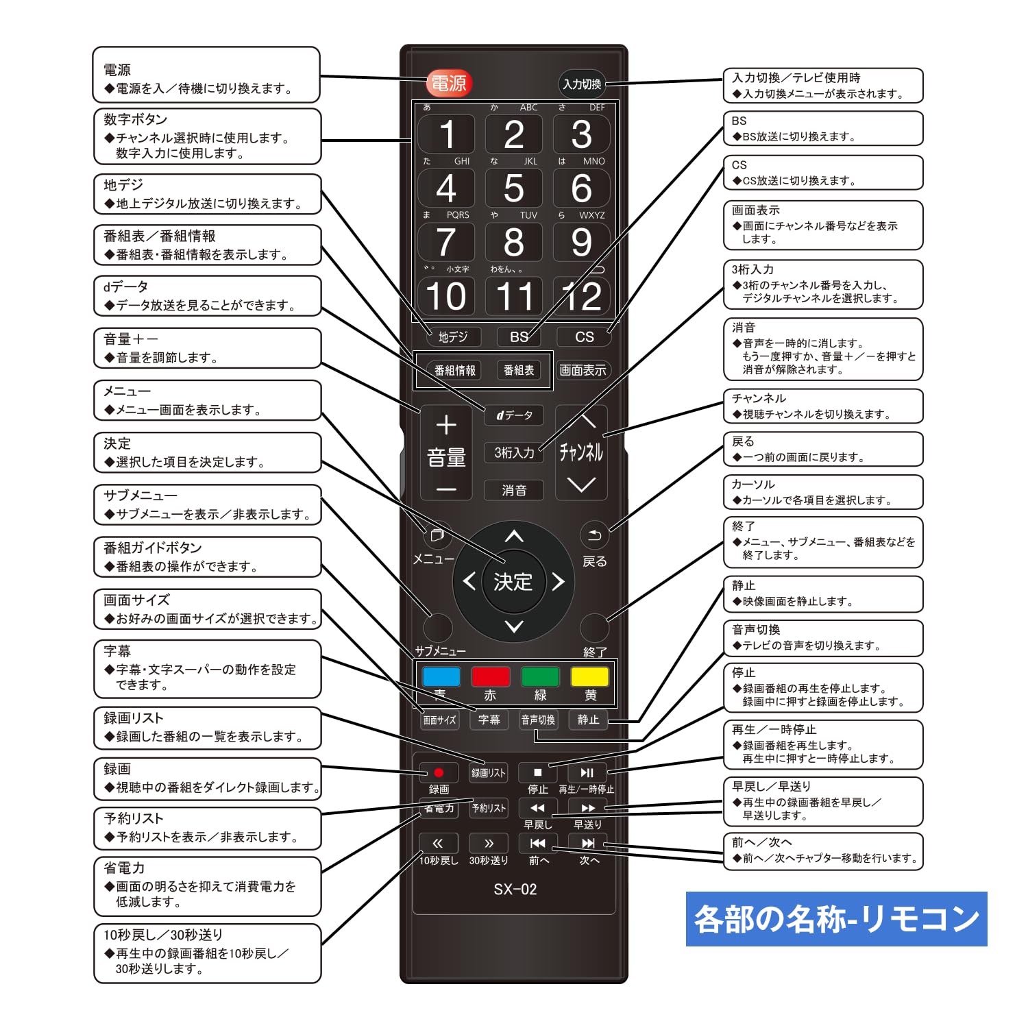 【美品】WiS 液晶テレビ WI-D3903SR 39インチ 純正箱付き 楽天市場】WIS WiS 液晶テレビ WI-D3903SR | 価格比較 - 商品