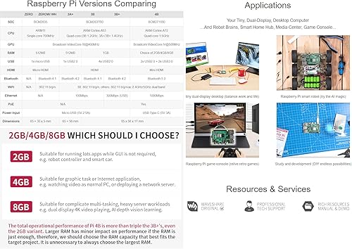 Vista 5 de waveshare Accesorio compatible con Raspberry Pi 4B 8GB RAM, viene con Raspberry Pi 4B 8GB, tarjeta micro SD de 16 GB, disipador de calor, lector