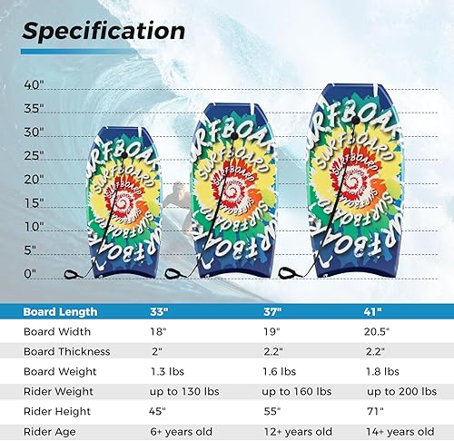 Vista 48 de GYMAX Tablas de cuerpo para playa, 33/37/41 pulgadas con núcleo de espuma EPS, cola creciente, doble canal y correa de muñeca, bodyboard ligero