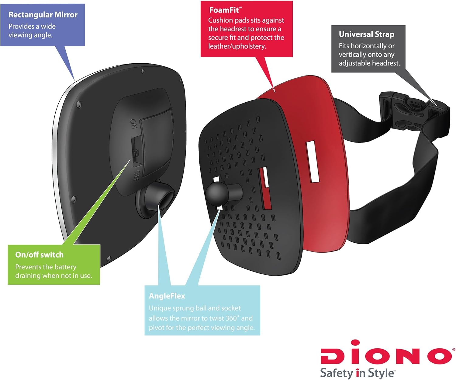 diono easy view plus mirror